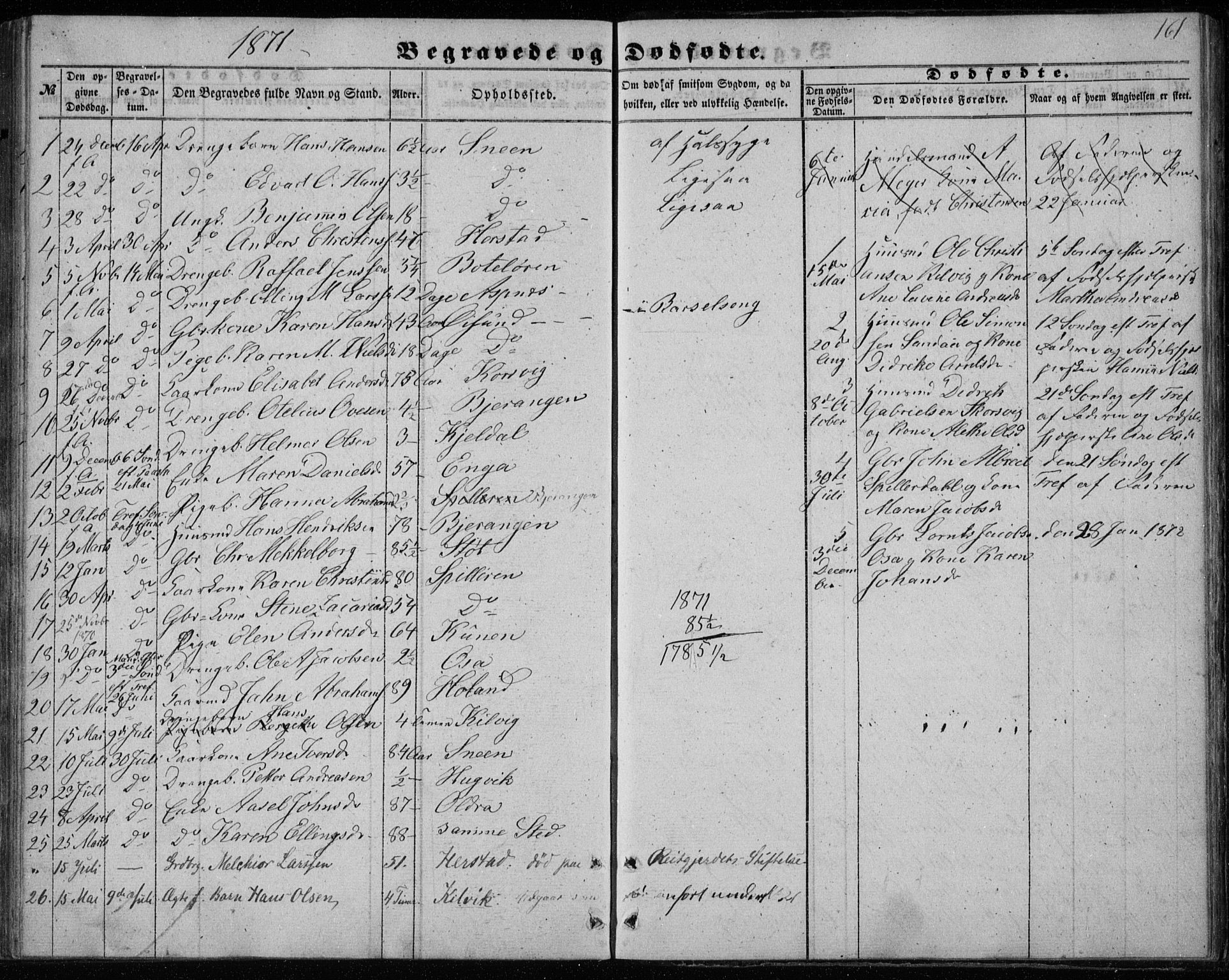 Ministerialprotokoller, klokkerbøker og fødselsregistre - Nordland, SAT/A-1459/843/L0633: Klokkerbok nr. 843C02, 1853-1873, s. 161