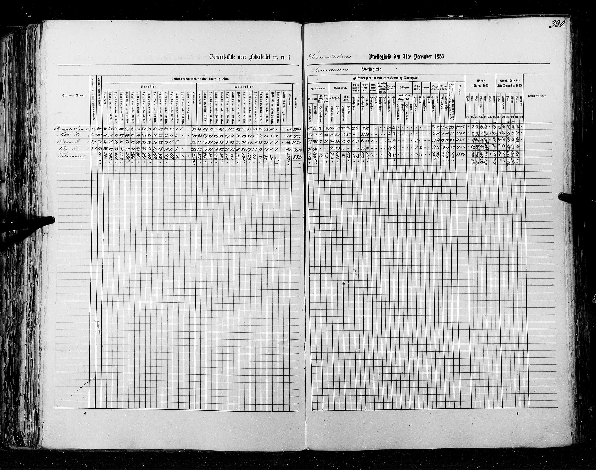 RA, Folketellingen 1855, bind 5: Nordre Bergenhus amt, Romsdal amt og Søndre Trondhjem amt, 1855, s. 330