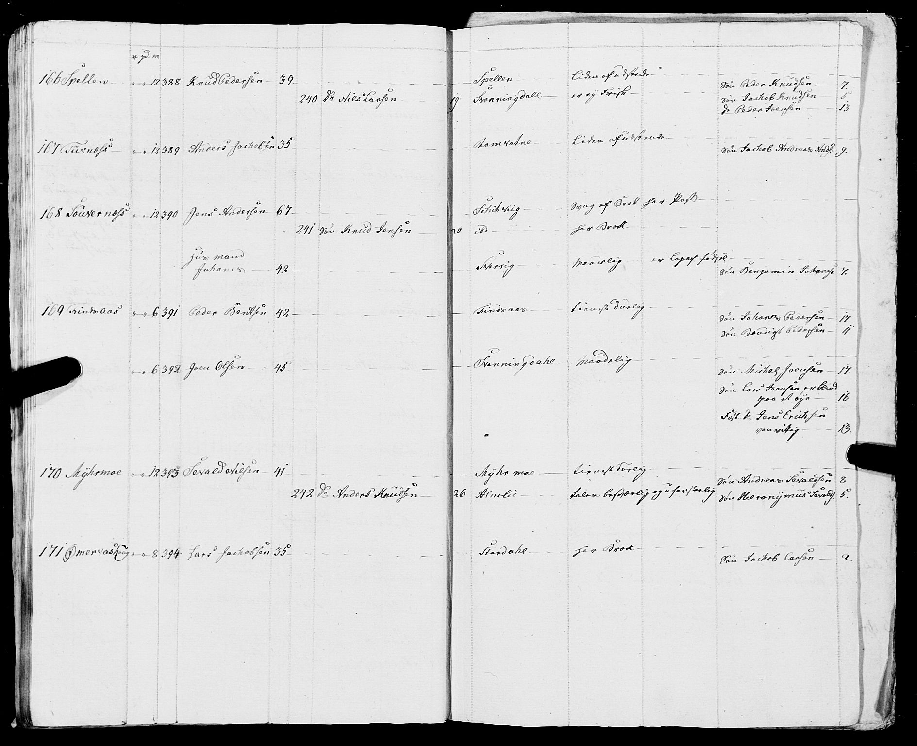Fylkesmannen i Nordland, SAT/A-0499/1.1/R/Ra/L0009: Innrulleringsmanntall for Vefsn, 1809-1829, s. 41