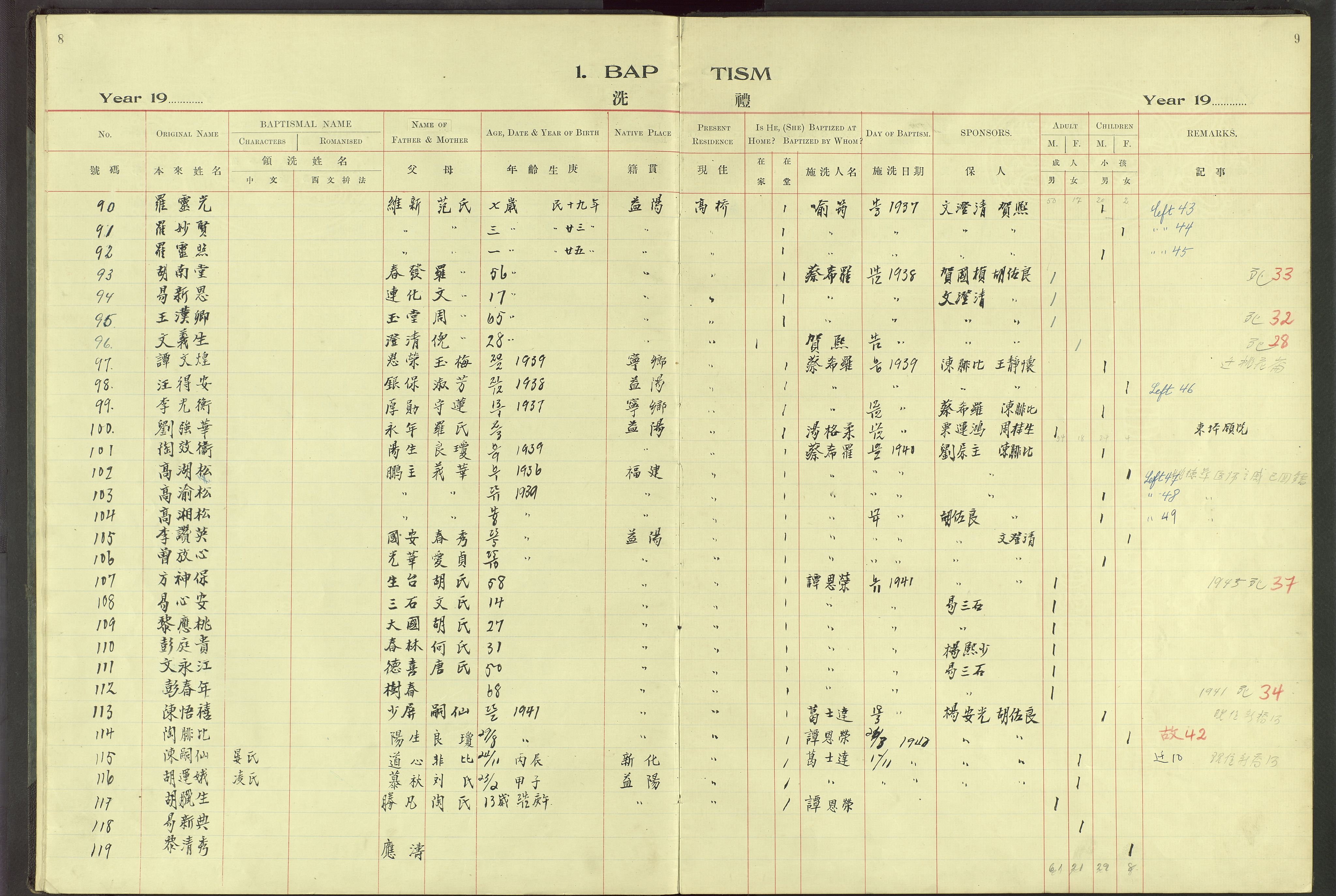 Det Norske Misjonsselskap - utland - Kina (Hunan), VID/MA-A-1065/Dm/L0064: Ministerialbok nr. 102, 1913-1946, s. 8-9