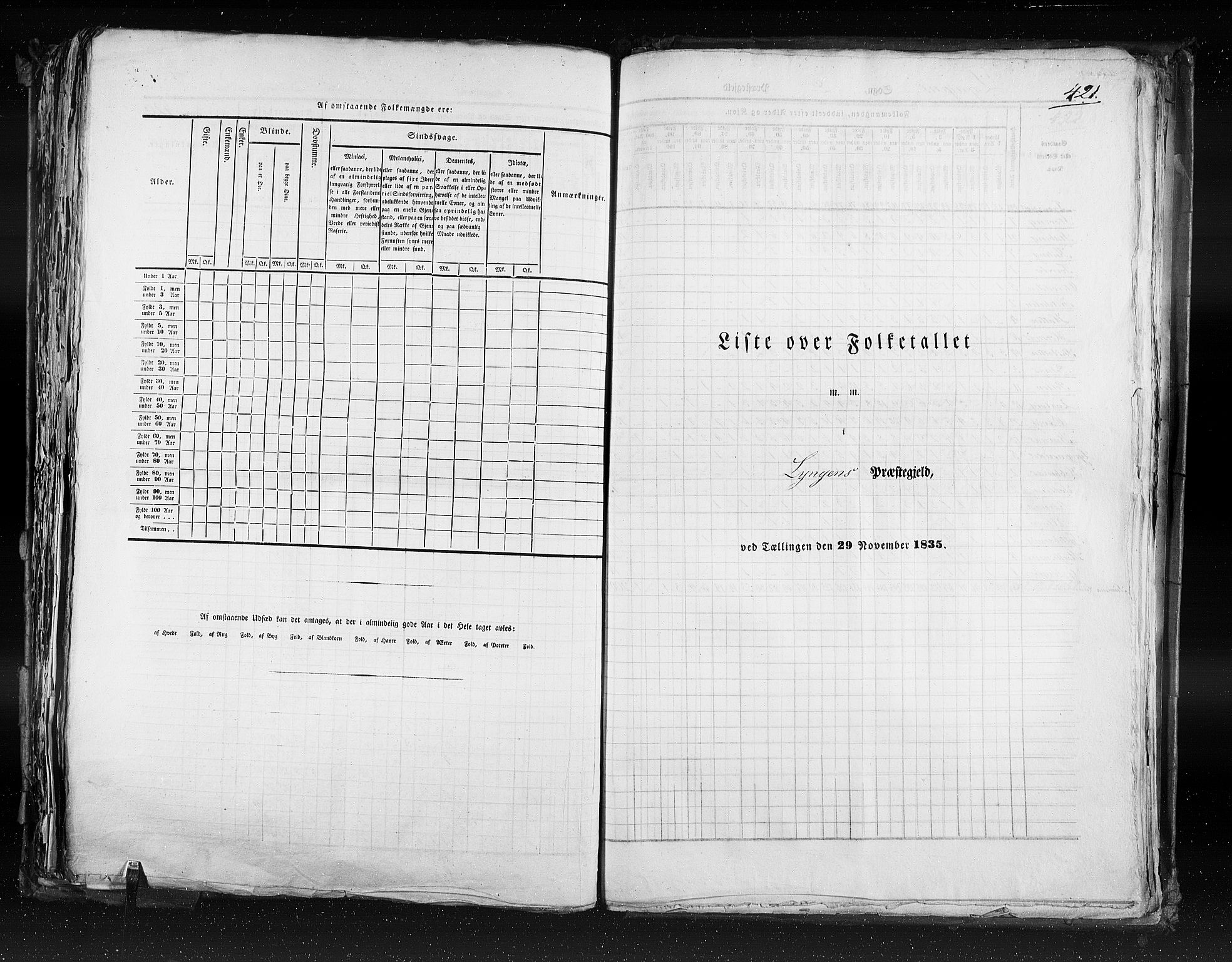 RA, Folketellingen 1835, bind 9: Nordre Trondhjem amt, Nordland amt og Finnmarken amt, 1835, s. 421