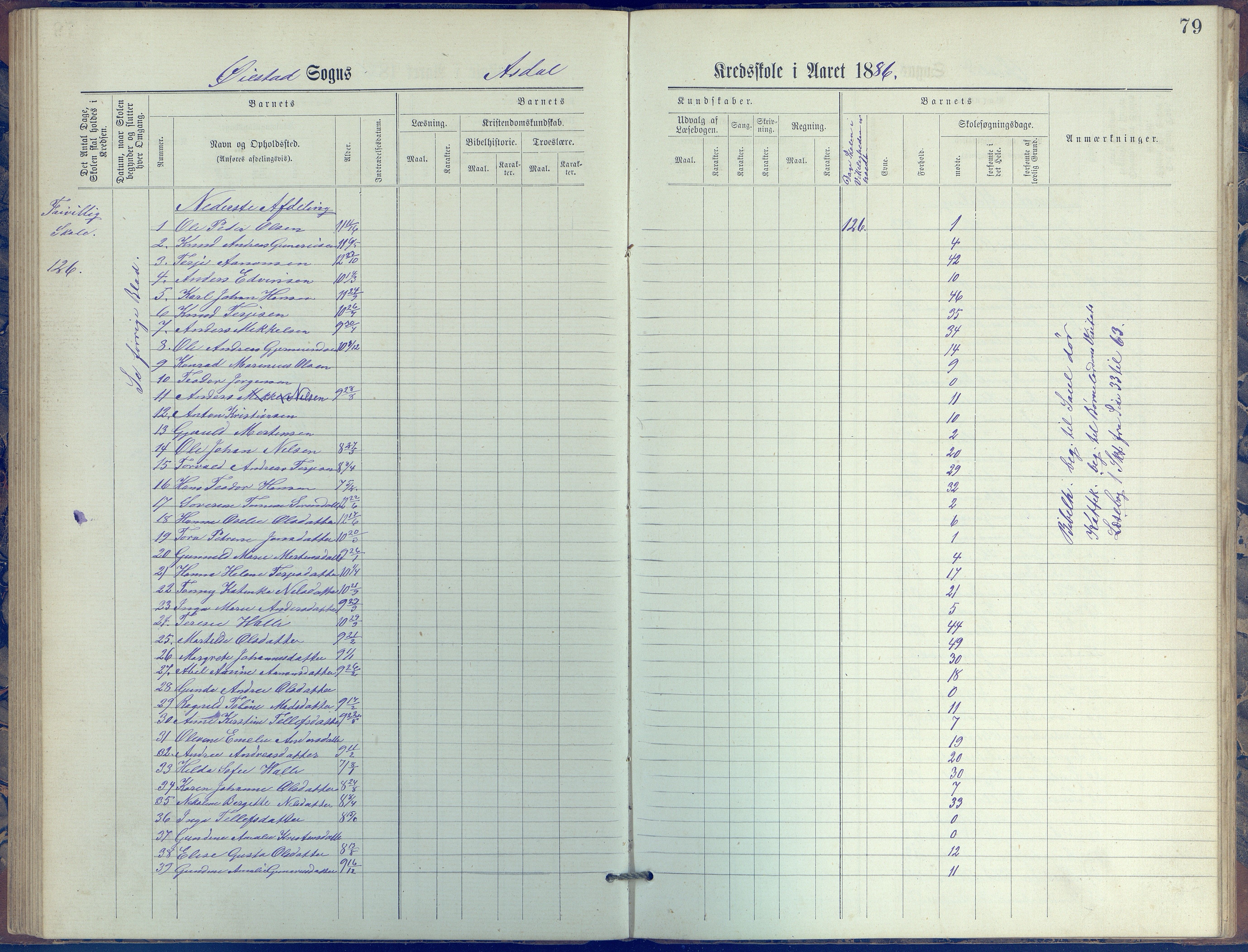 Øyestad kommune frem til 1979, AAKS/KA0920-PK/06/06E/L0005: Journal, øverste avdeling, 1884-1918, s. 79