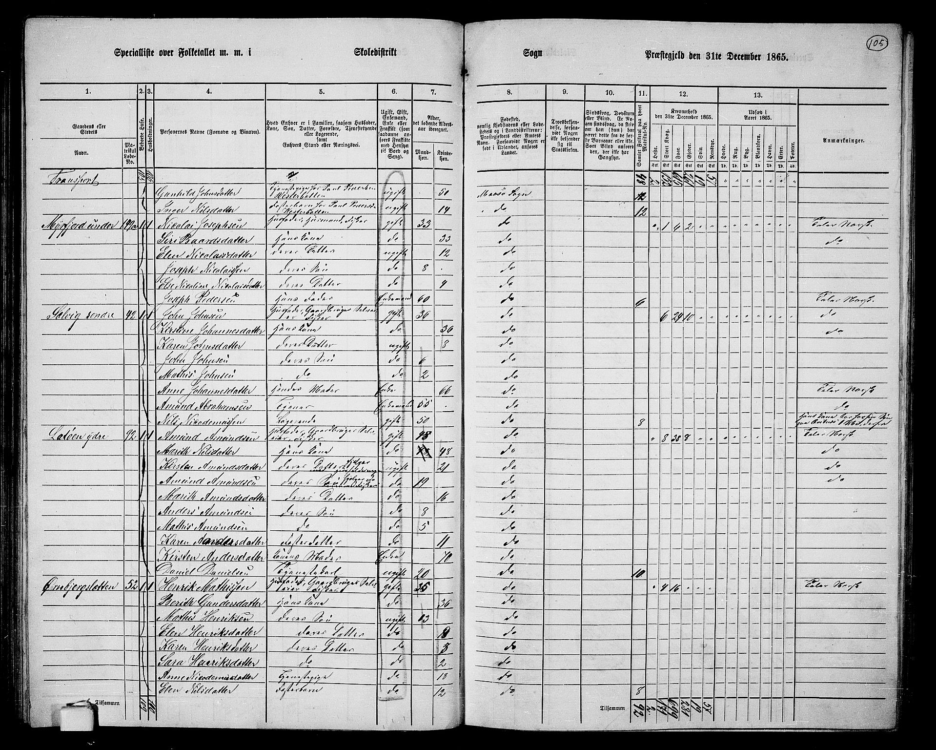 RA, Folketelling 1865 for 2018P Måsøy prestegjeld, 1865, s. 22