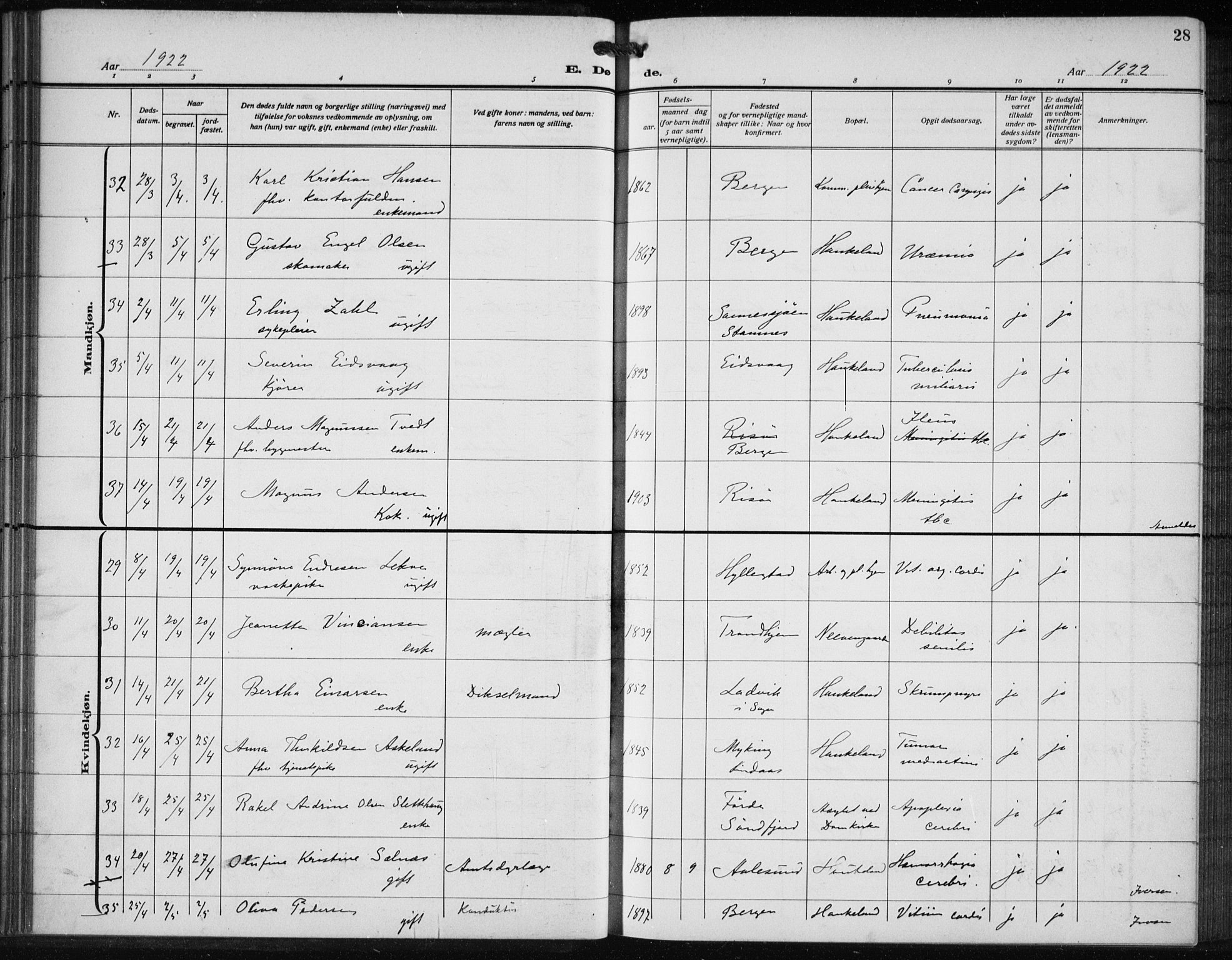 Bergen kommunale pleiehjem - stiftelsespresten, AV/SAB-A-100281: Ministerialbok nr. A 7, 1921-1932, s. 28