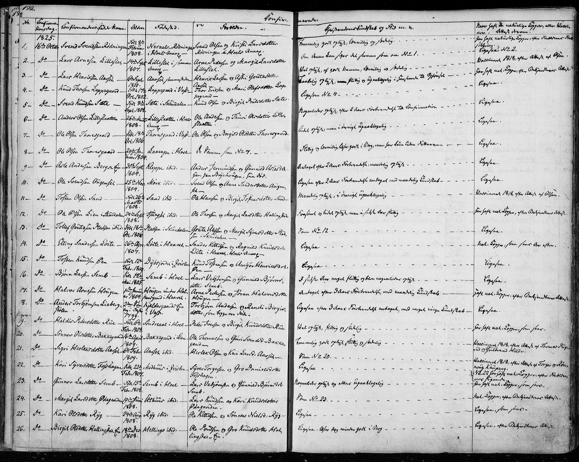 Ål kirkebøker, AV/SAKO-A-249/F/Fa/L0005: Ministerialbok nr. I 5, 1825-1848, s. 192