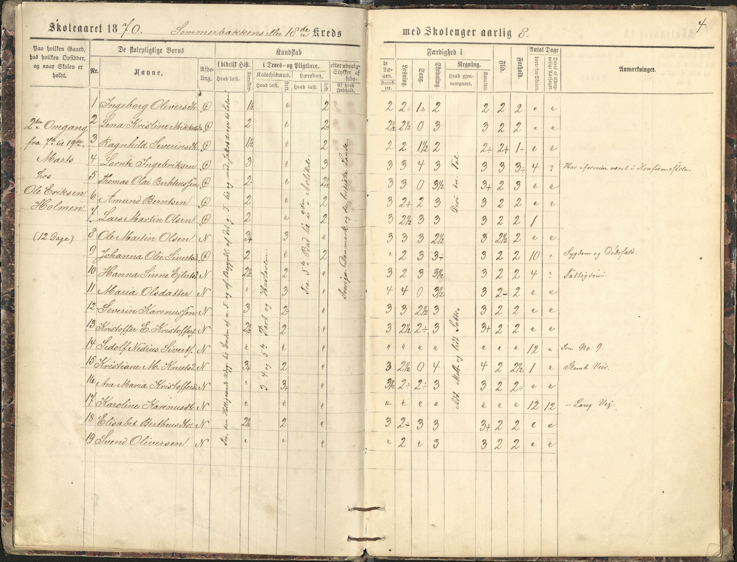 Målselv kommune, AT/K-1924/05/02/01/115: Sommerbakkens krets, 18. krets - skole på gårdene Sommerbakken, Kjerresnes, Holmen, 1870-1875