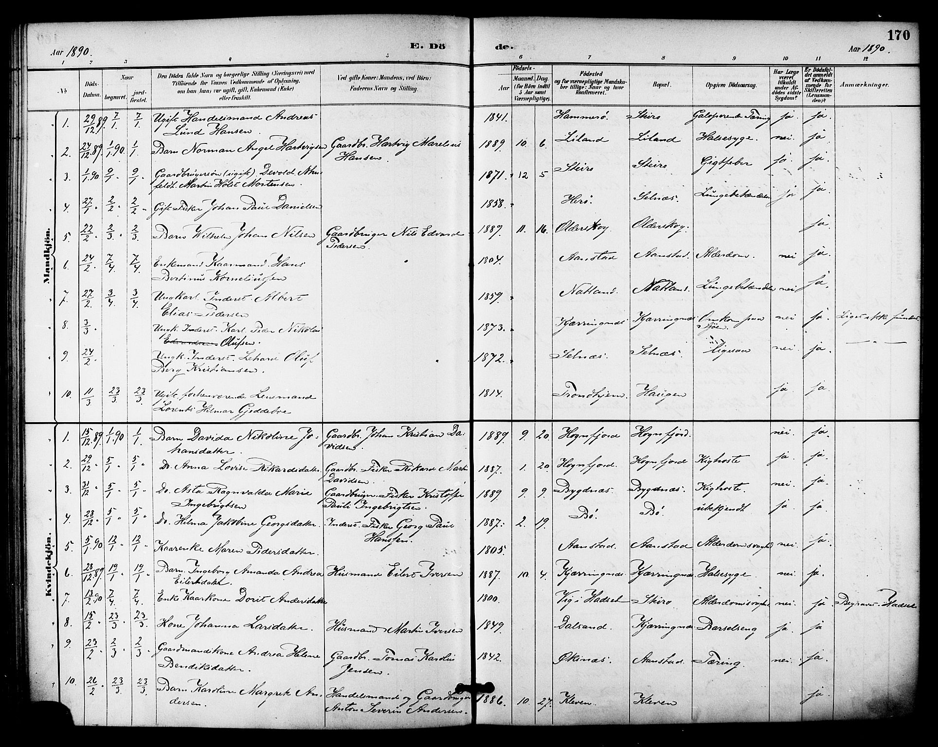 Ministerialprotokoller, klokkerbøker og fødselsregistre - Nordland, AV/SAT-A-1459/895/L1371: Ministerialbok nr. 895A06, 1885-1894, s. 170