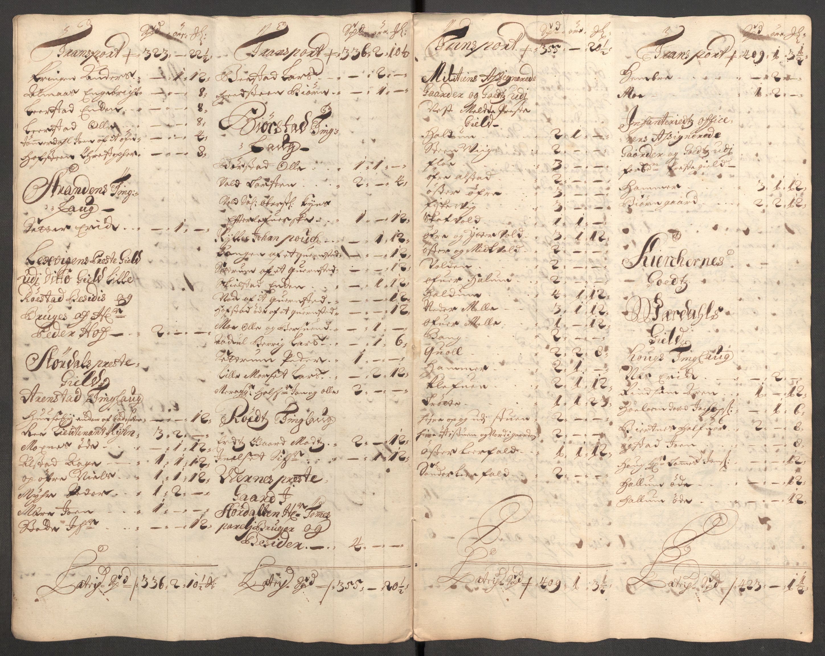 Rentekammeret inntil 1814, Reviderte regnskaper, Fogderegnskap, AV/RA-EA-4092/R62/L4193: Fogderegnskap Stjørdal og Verdal, 1701-1702, s. 156