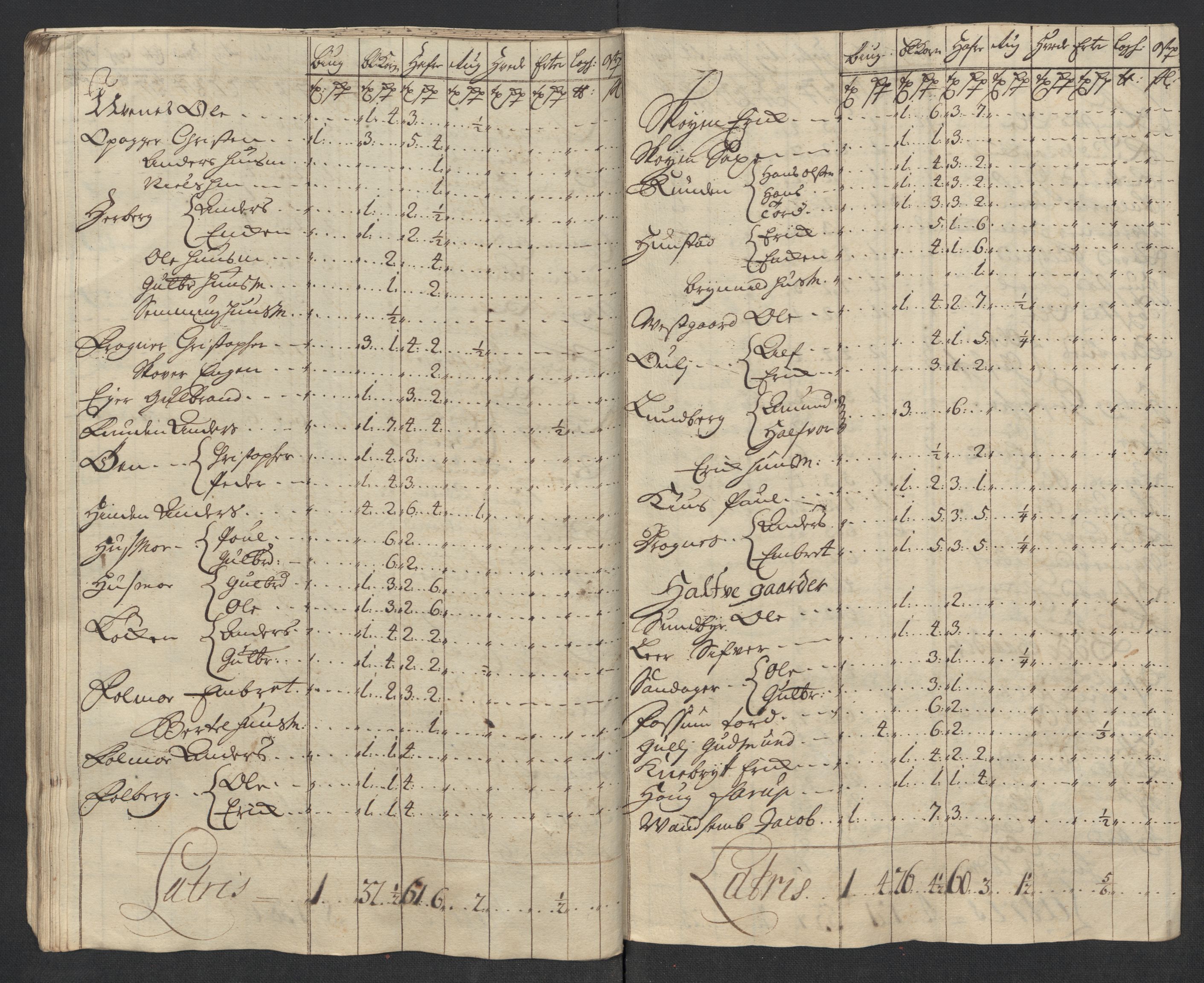 Rentekammeret inntil 1814, Reviderte regnskaper, Fogderegnskap, AV/RA-EA-4092/R12/L0726: Fogderegnskap Øvre Romerike, 1717, s. 202