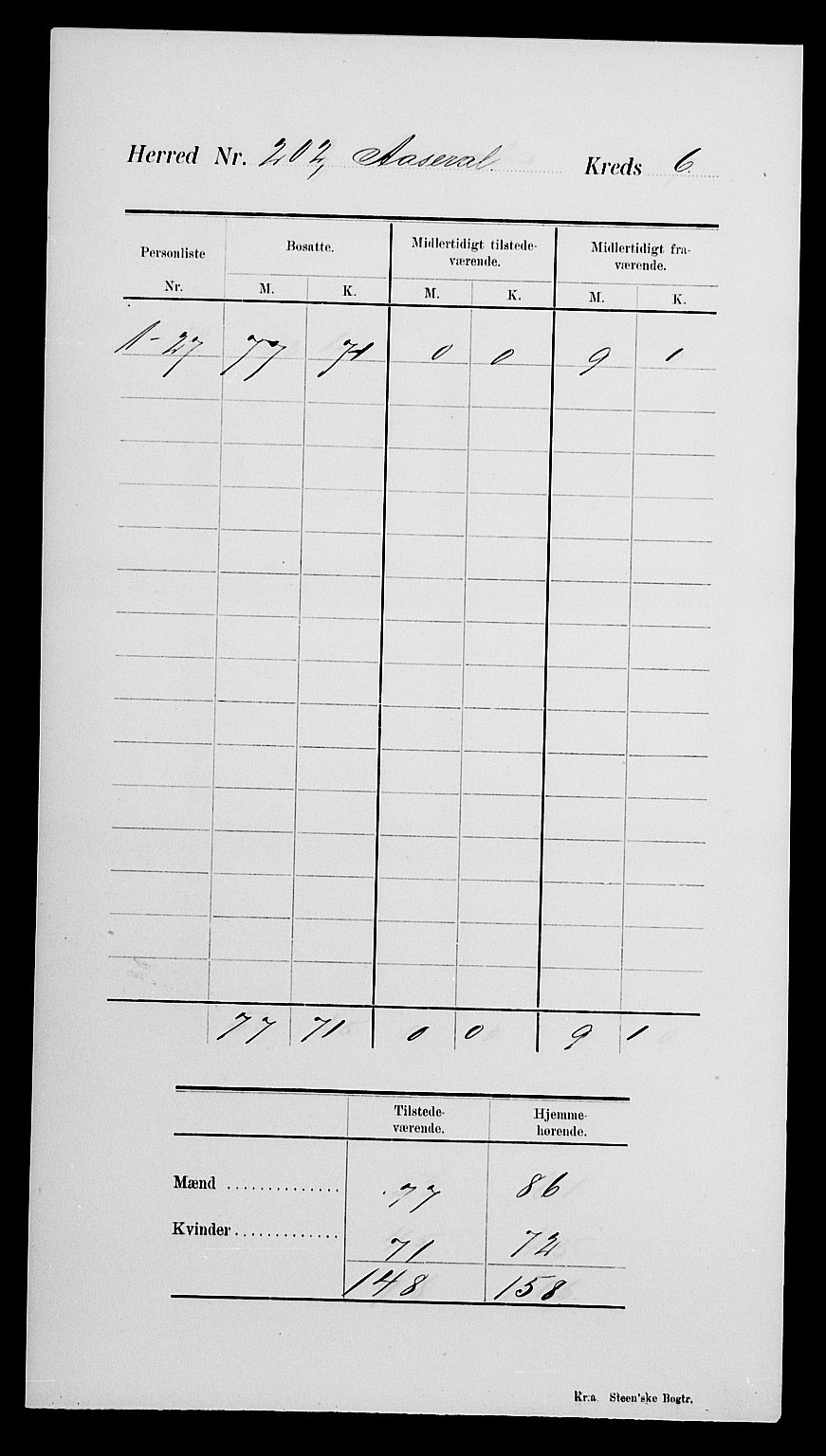 SAK, Folketelling 1900 for 1026 Åseral herred, 1900, s. 10