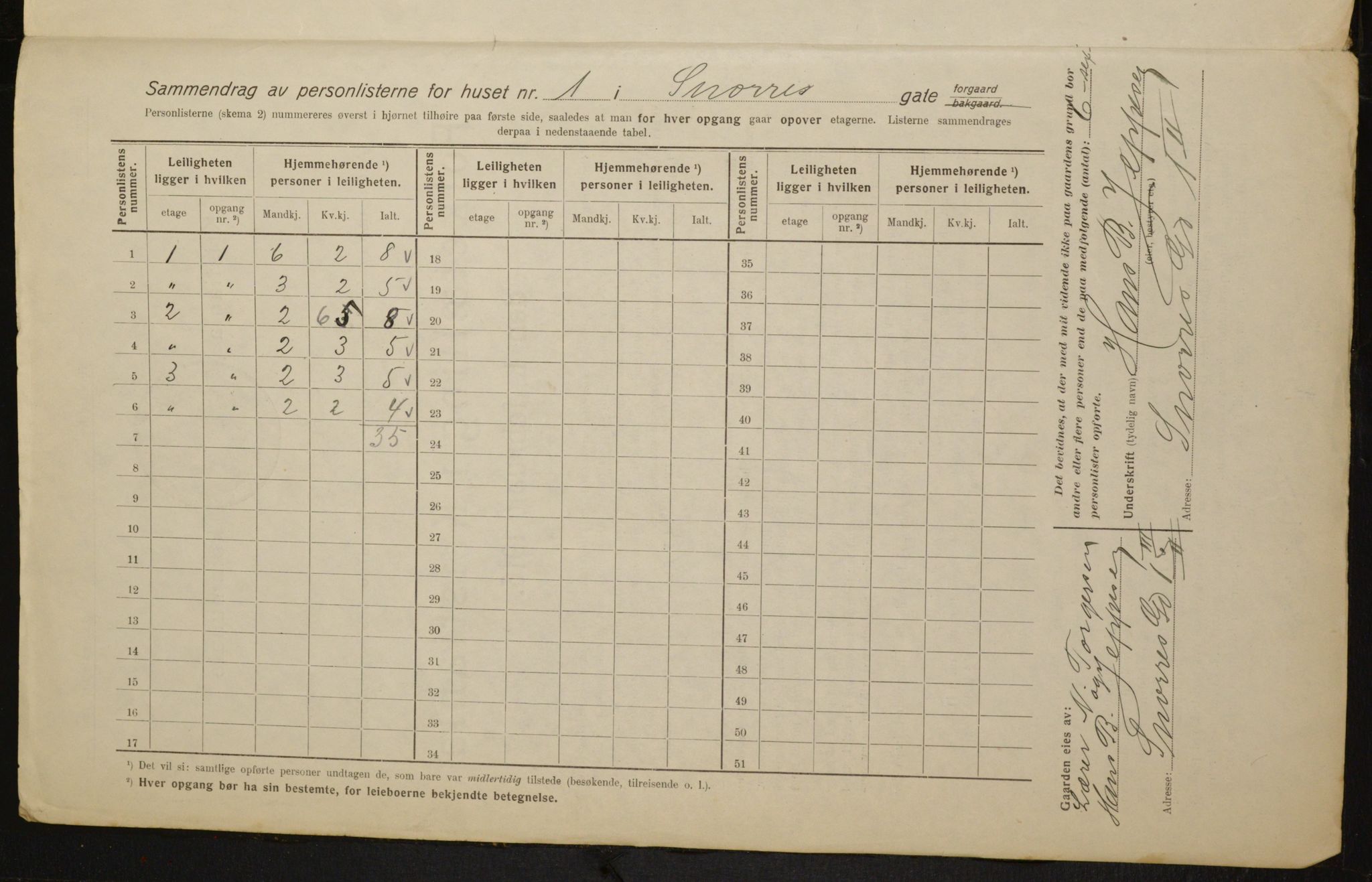 OBA, Kommunal folketelling 1.2.1916 for Kristiania, 1916, s. 100575