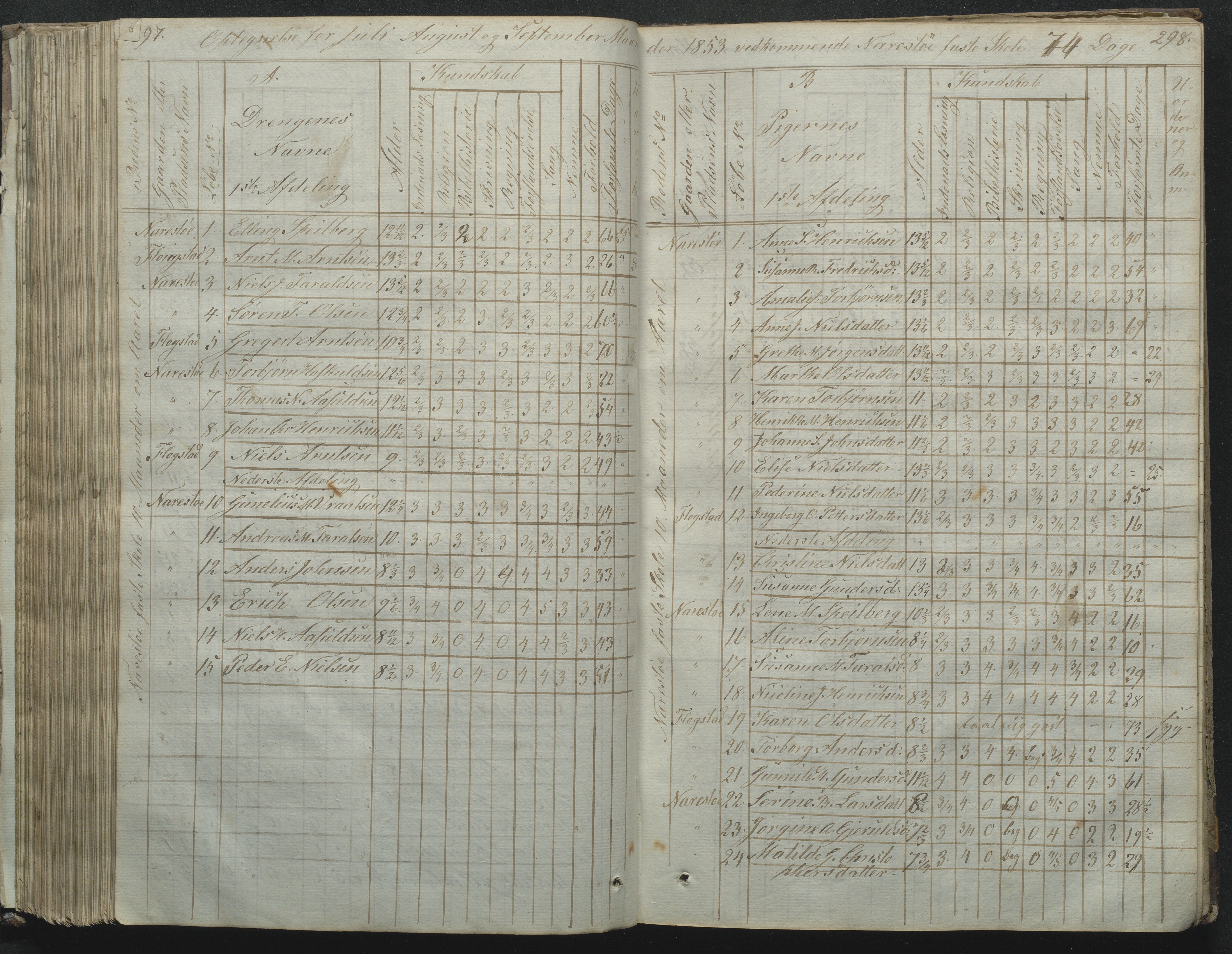 Flosta kommune, Narestø skole, AAKS/KA0916-550c/F2/L0001: Skoleprotokoll for Naresø faste skole, 1829-1862, s. 297-298