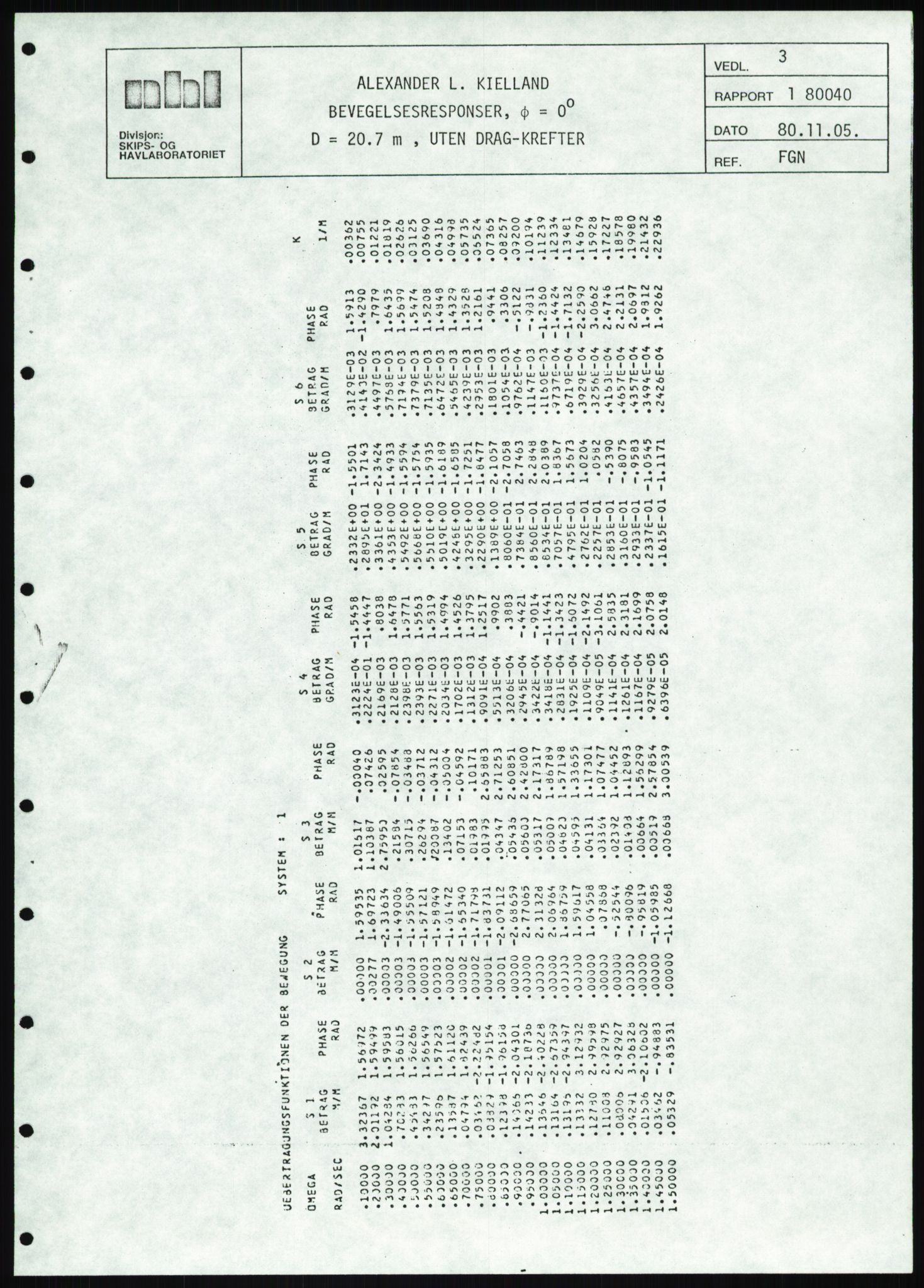 Justisdepartementet, Granskningskommisjonen ved Alexander Kielland-ulykken 27.3.1980, AV/RA-S-1165/D/L0025: I Det norske Veritas (Doku.liste + I6, I12, I18-I20, I29, I32-I33, I35, I37-I39, I42)/J Department of Energy (J11)/M Lloyds Register(M6, M8-M10)/T (T2-T3/ U Stabilitet (U1-U2)/V Forankring (V1-V3), 1980-1981, s. 737