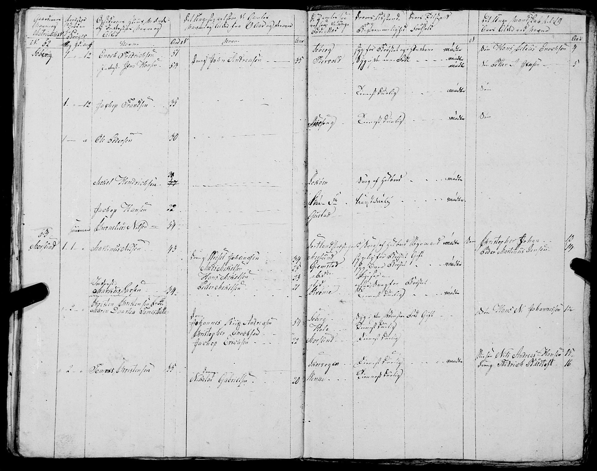 Fylkesmannen i Nordland, AV/SAT-A-0499/1.1/R/Ra/L0029: --, 1806-1836, s. 160