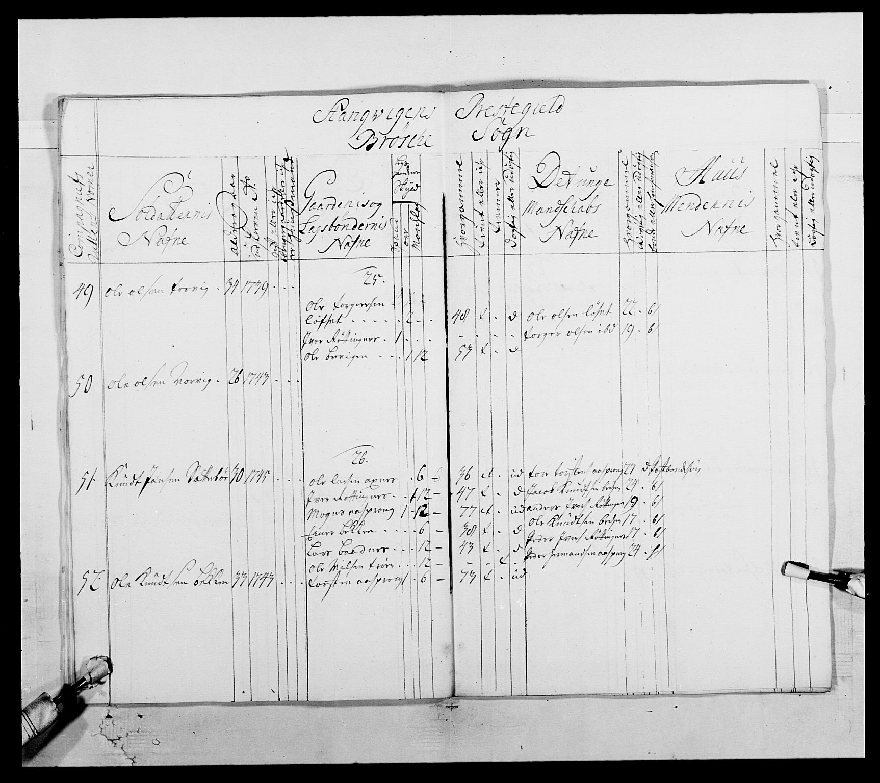 Kommanderende general (KG I) med Det norske krigsdirektorium, RA/EA-5419/E/Ea/L0512: 2. Trondheimske regiment, 1746-1749, s. 547