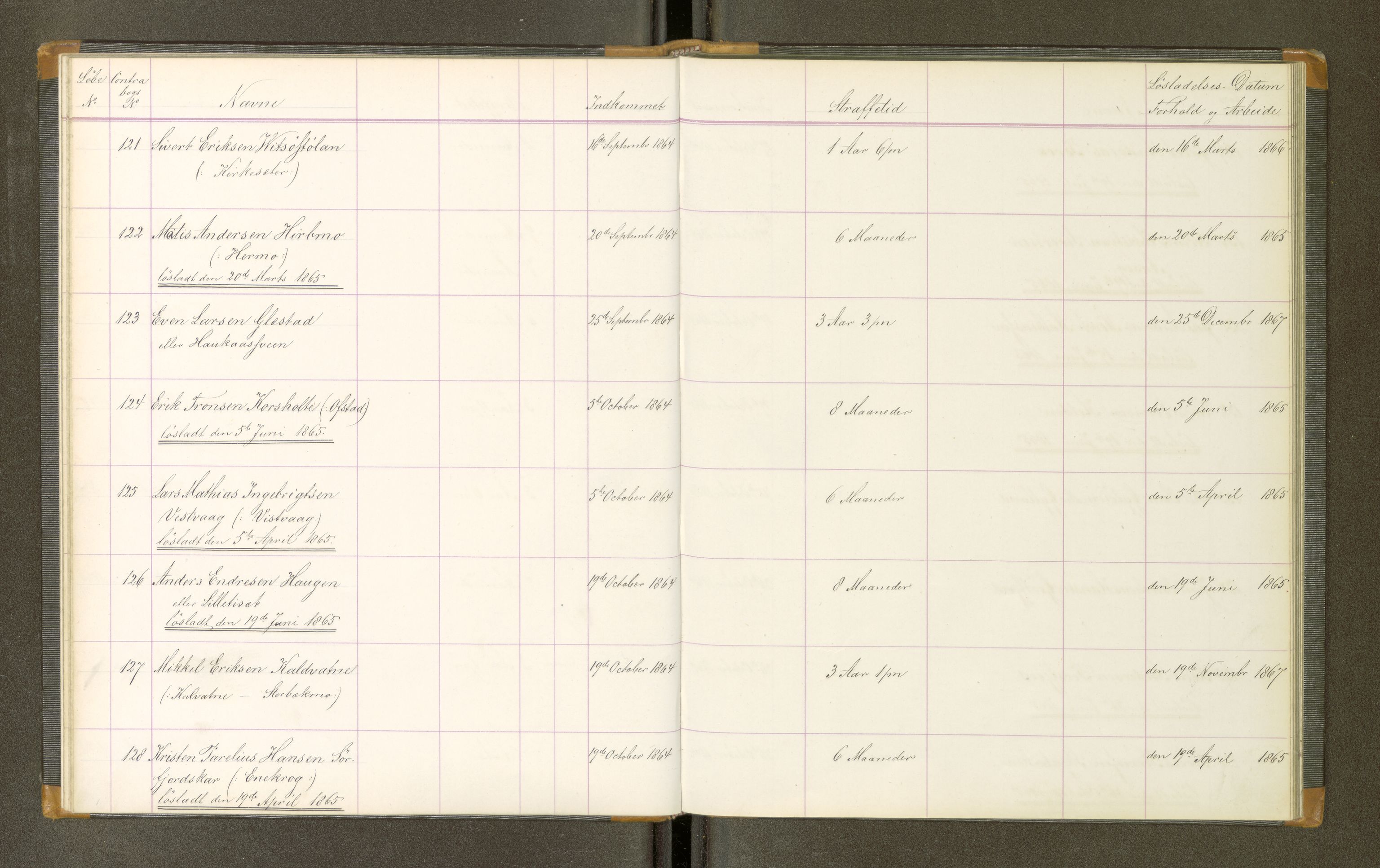 Trondheim tukthus, SAT/A-4619/05/65/L0021: 65.21 Fangeprotokoll, 1865