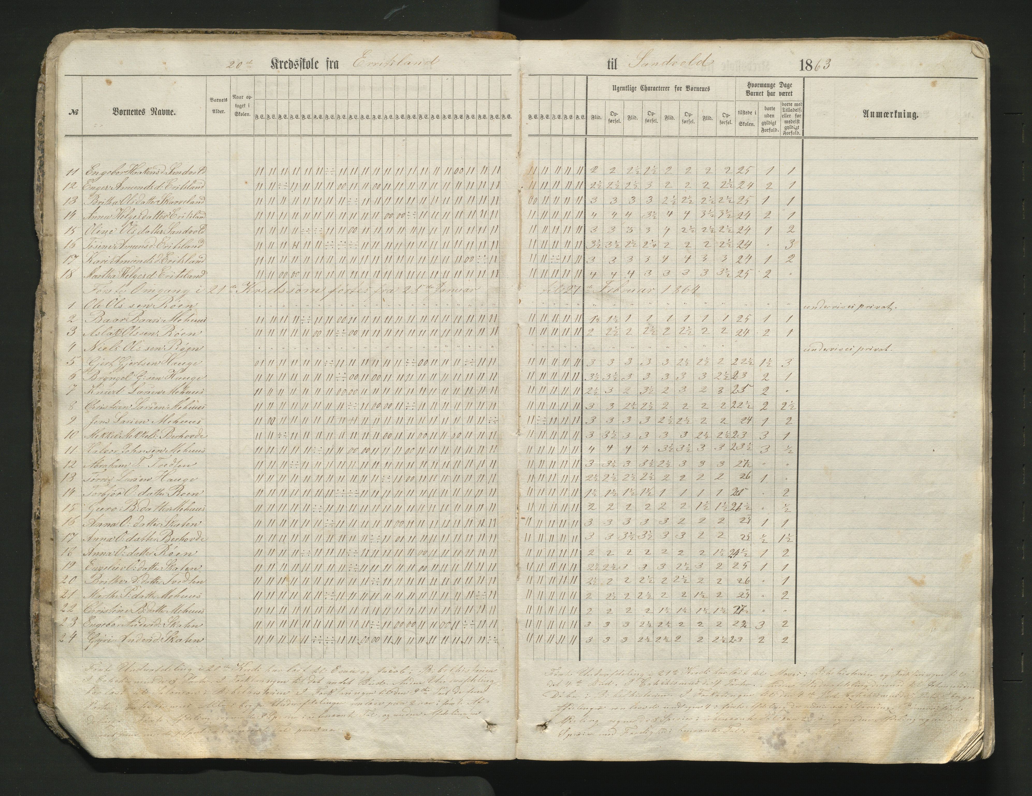 Skånevik kommune. Barneskulane, IKAH/1212-231/G/Ge/L0001a: Dagbok for Tveten, Eritsland, Hauge, Toftekalven, Sandvik m/karakterar, 1863-1883