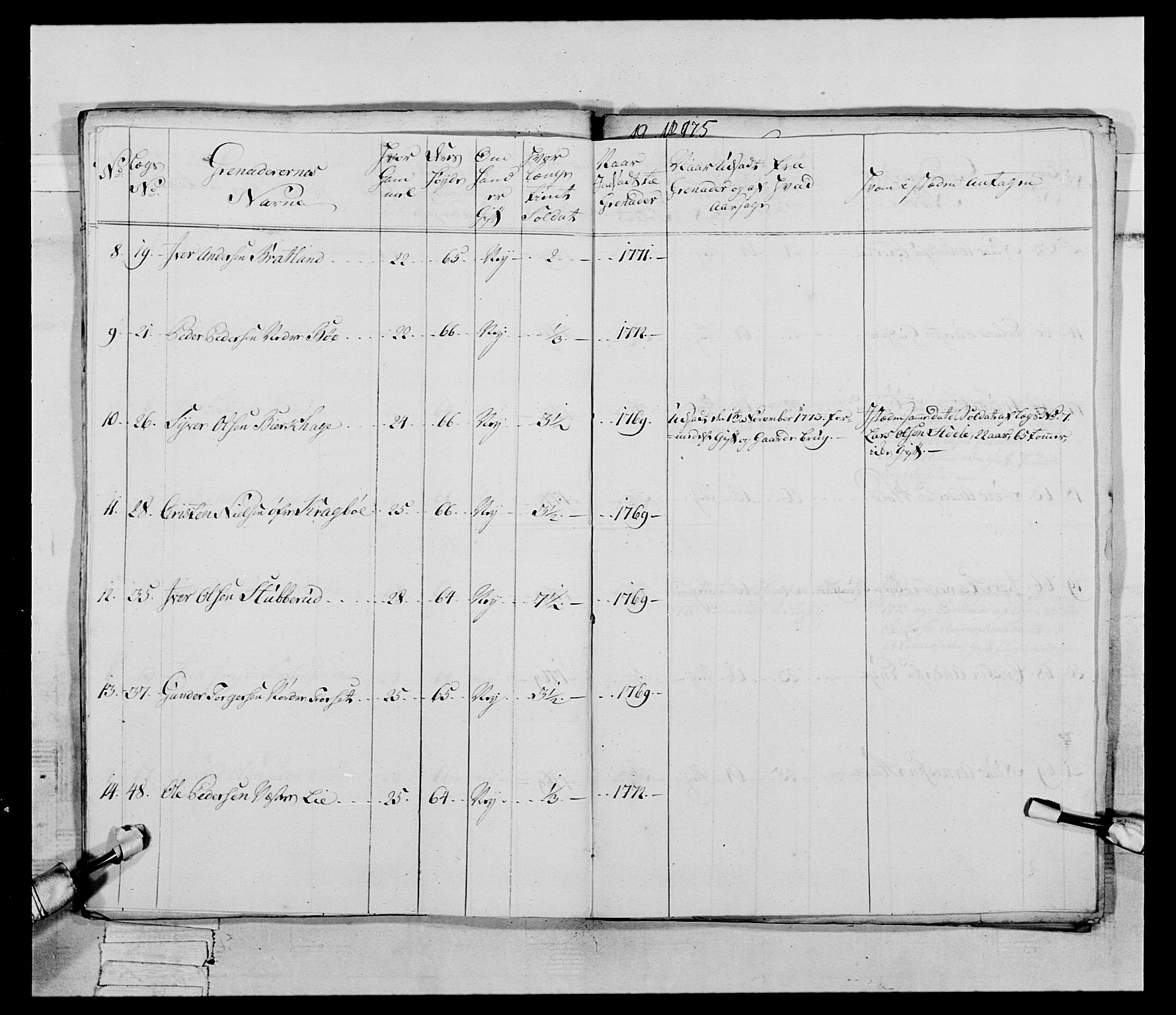 Generalitets- og kommissariatskollegiet, Det kongelige norske kommissariatskollegium, AV/RA-EA-5420/E/Eh/L0058: 1. Opplandske nasjonale infanteriregiment, 1772-1774, s. 475