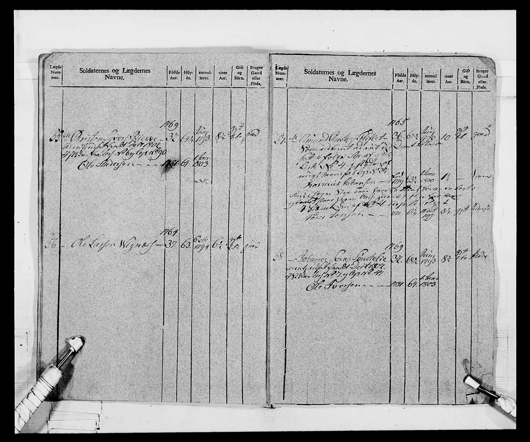 Generalitets- og kommissariatskollegiet, Det kongelige norske kommissariatskollegium, AV/RA-EA-5420/E/Eh/L0068: Opplandske nasjonale infanteriregiment, 1802-1805, s. 24