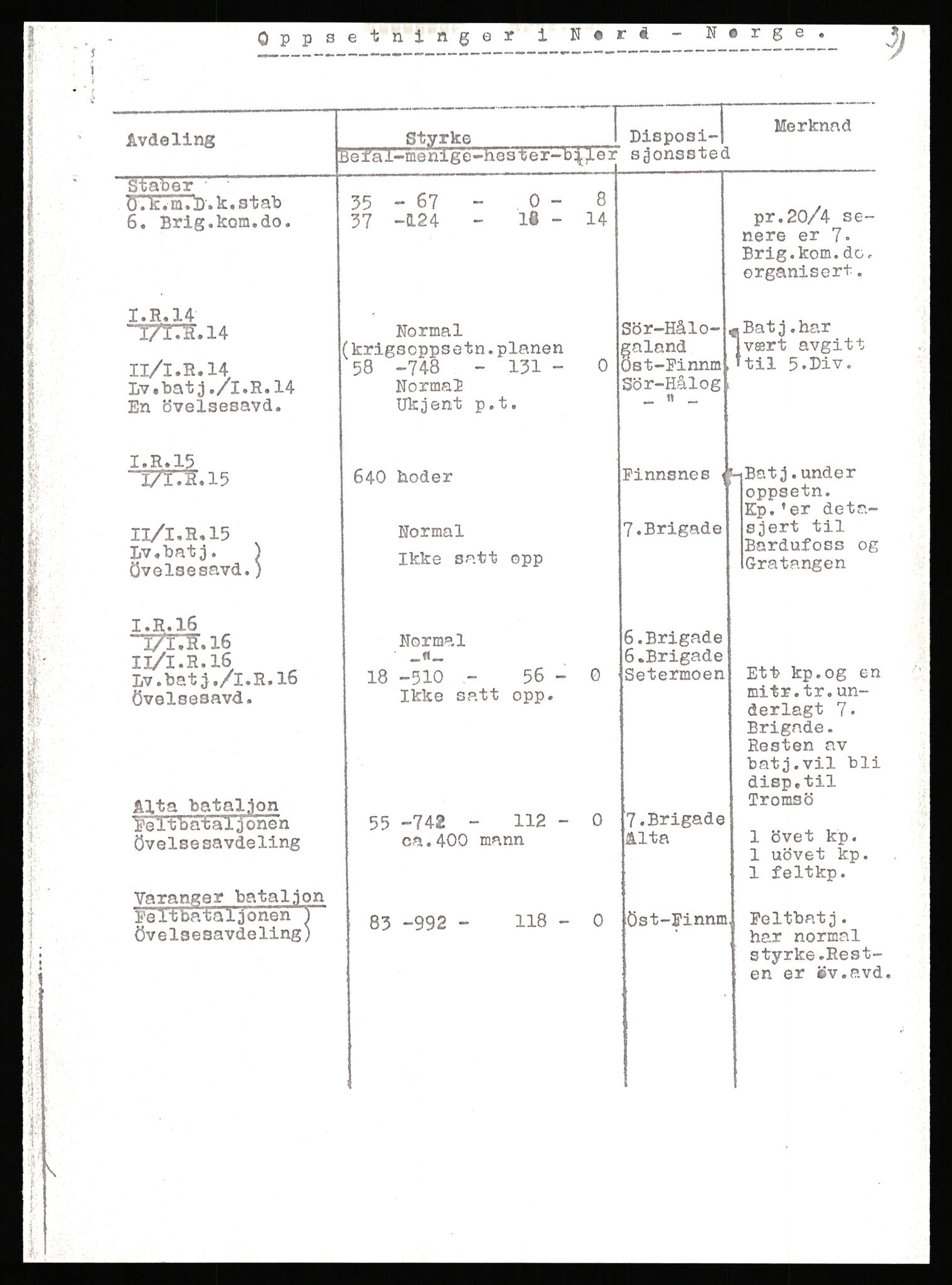 Forsvaret, Forsvarets krigshistoriske avdeling, AV/RA-RAFA-2017/Y/Yb/L0153: II-C-11-650  -  6. Divisjon: Bergartilleribataljon 3, 1940, s. 684