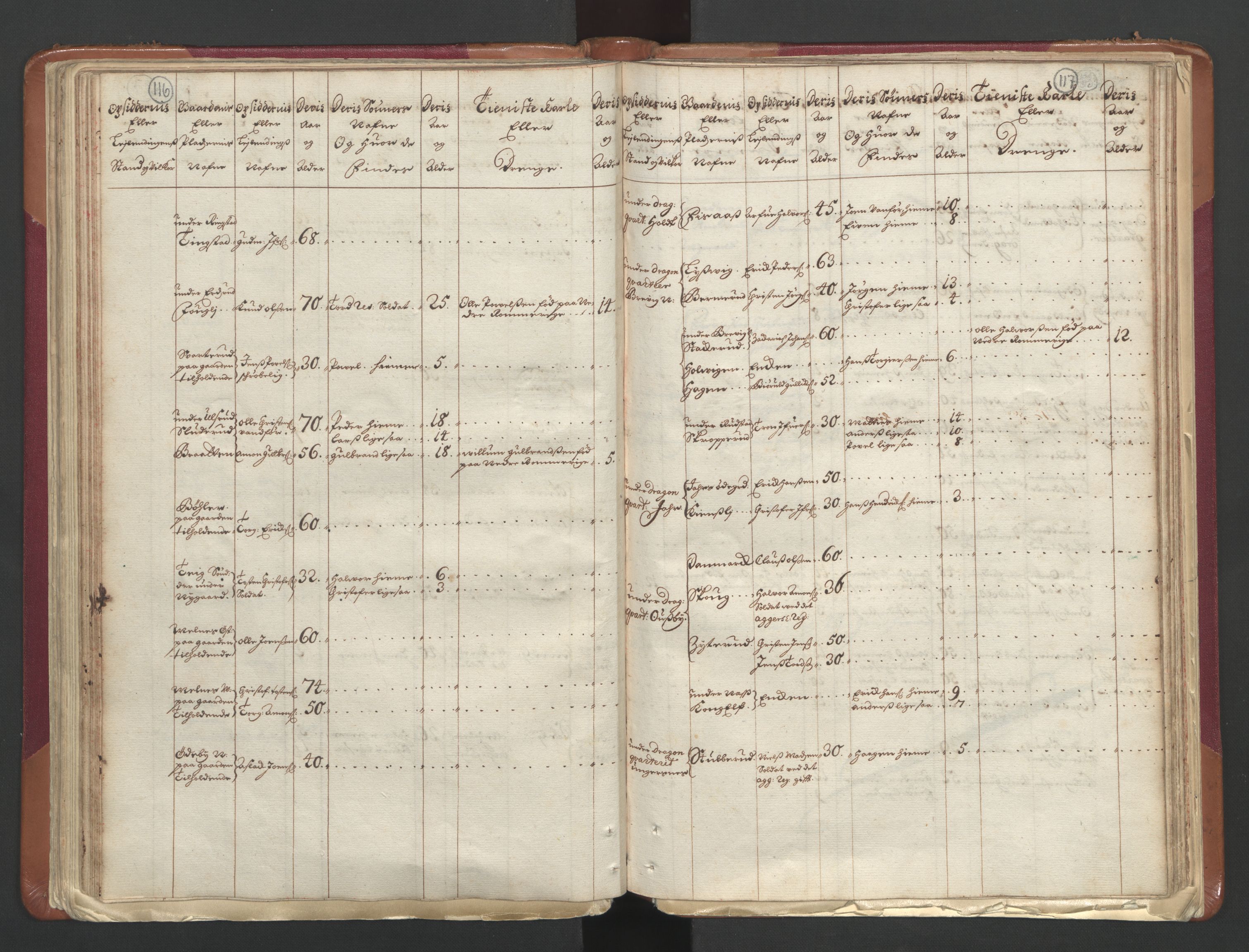 RA, Manntallet 1701, nr. 1: Moss, Onsøy, Tune og Veme fogderi og Nedre Romerike fogderi, 1701, s. 116-117