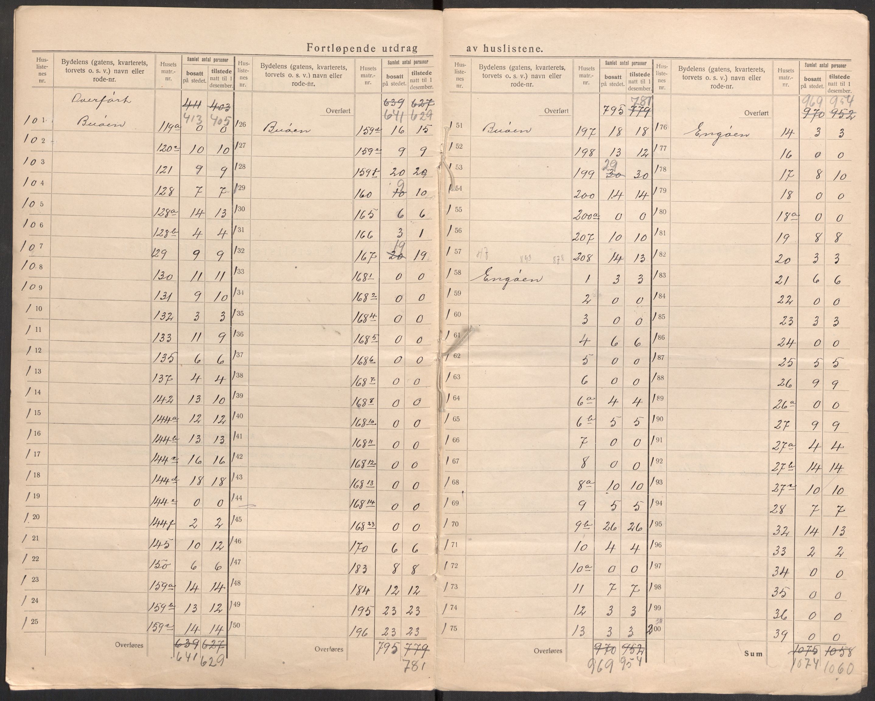 SAST, Folketelling 1920 for 1103 Stavanger kjøpstad, 1920, s. 158