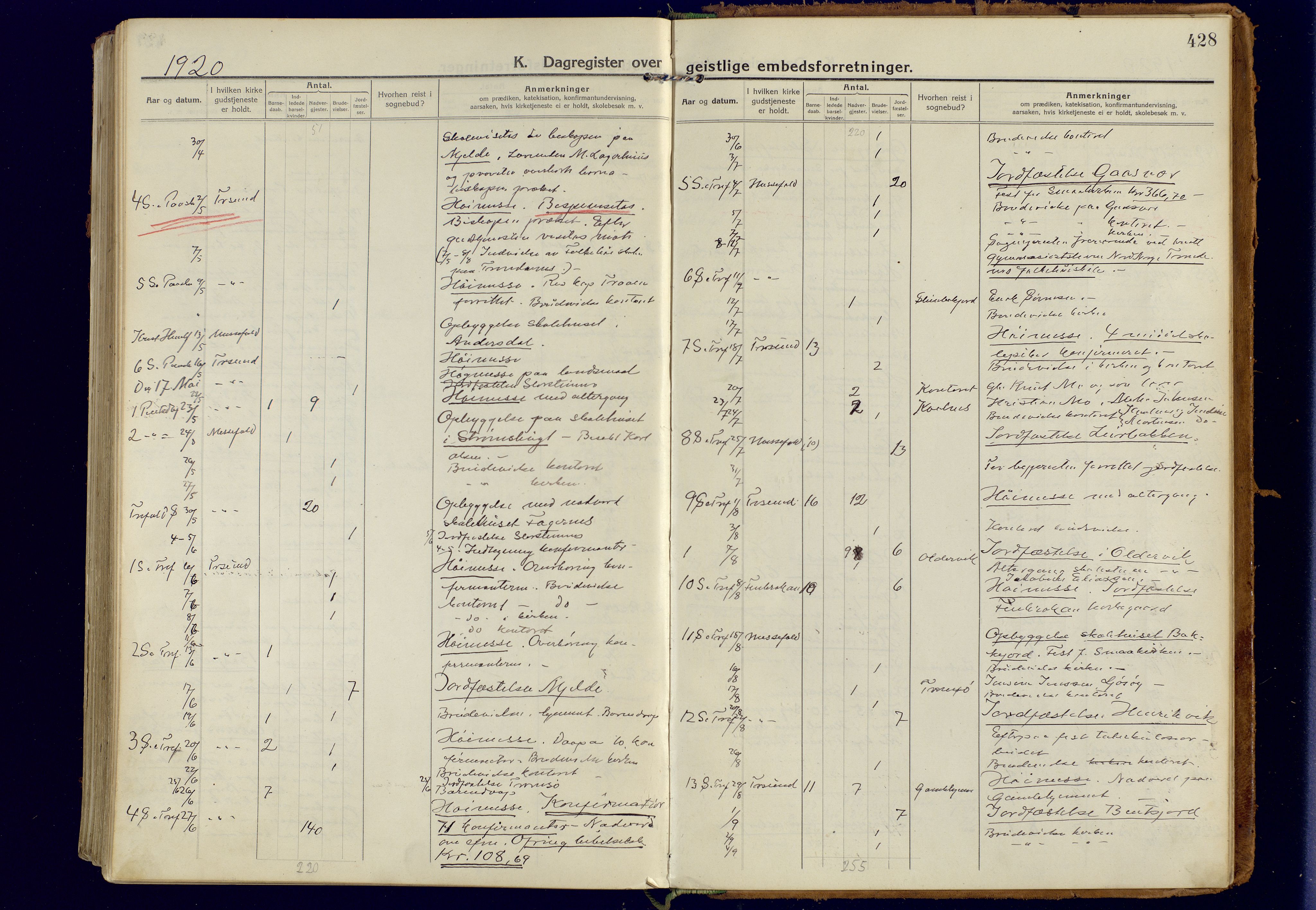 Tromsøysund sokneprestkontor, AV/SATØ-S-1304/G/Ga/L0008kirke: Ministerialbok nr. 8, 1914-1922, s. 428