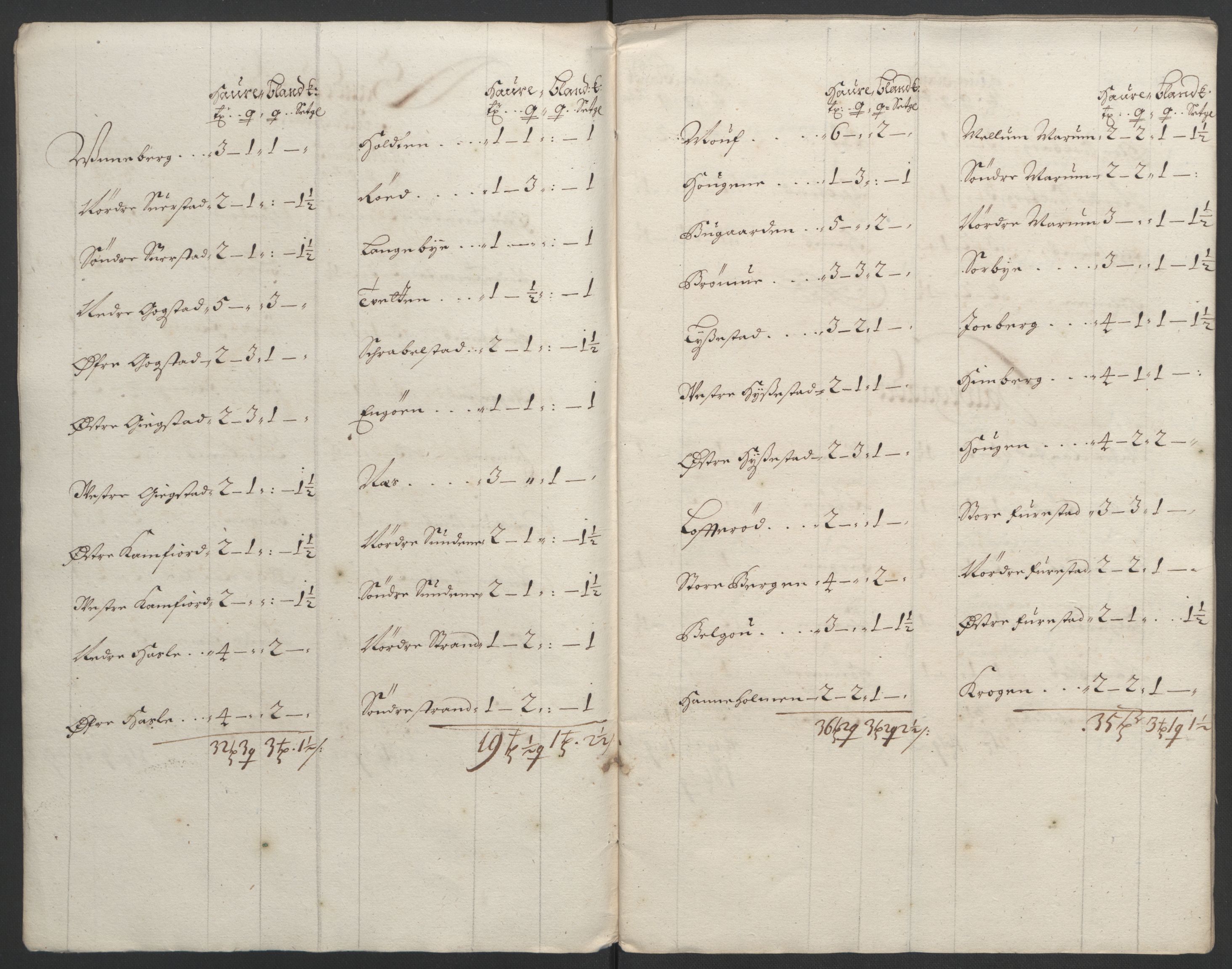 Rentekammeret inntil 1814, Reviderte regnskaper, Fogderegnskap, RA/EA-4092/R33/L1973: Fogderegnskap Larvik grevskap, 1692, s. 172