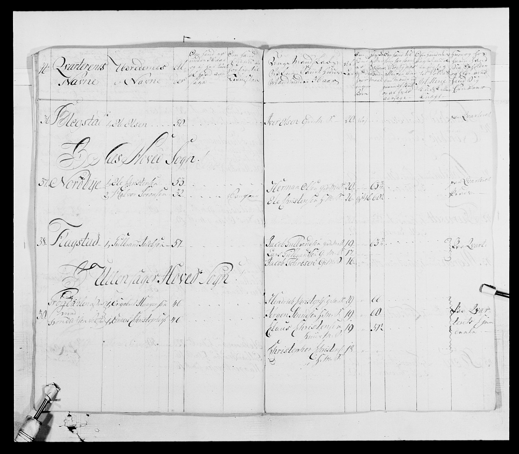 Generalitets- og kommissariatskollegiet, Det kongelige norske kommissariatskollegium, AV/RA-EA-5420/E/Eh/L0003: 1. Sønnafjelske dragonregiment, 1767-1812, s. 315