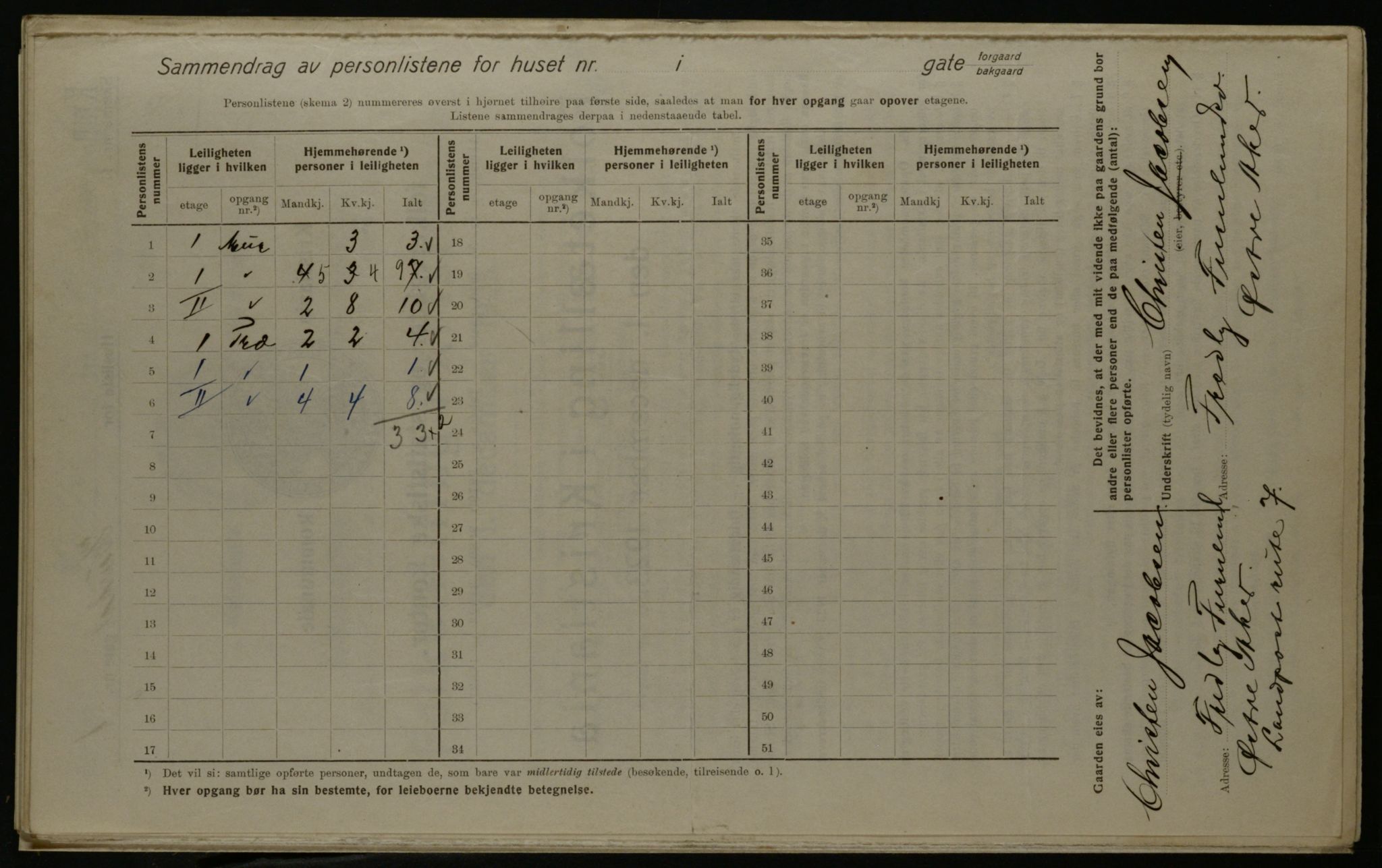 OBA, Kommunal folketelling 1.12.1923 for Kristiania, 1923, s. 47064