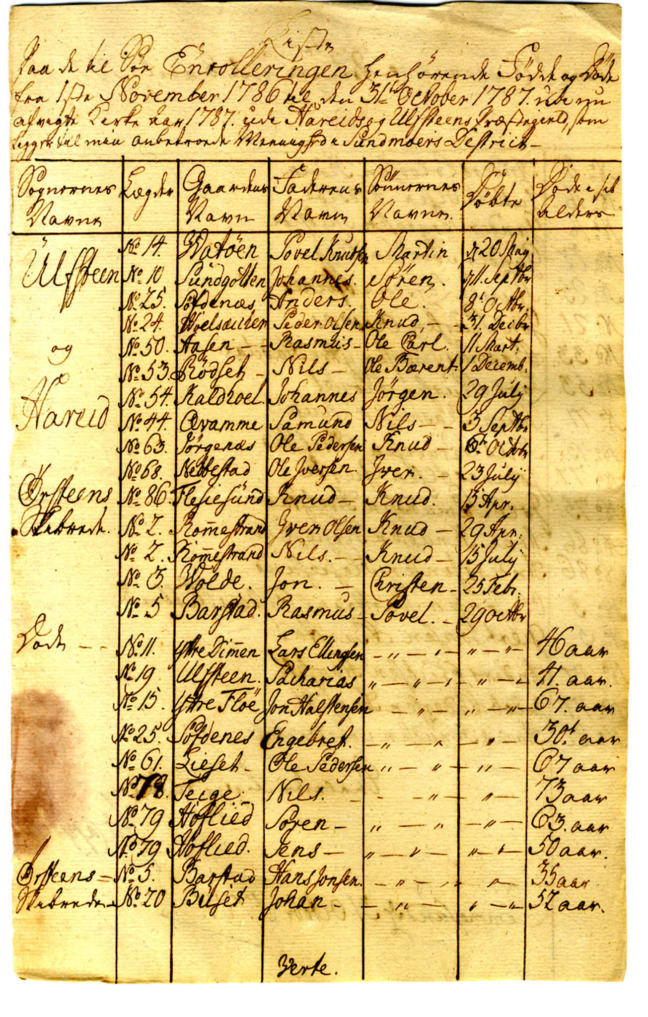 Innrulleringssjefen i Bergen, Avd. I. Bergen før 1805, AV/SAB-A-100465/G/L0001: Lister, 1777-1790