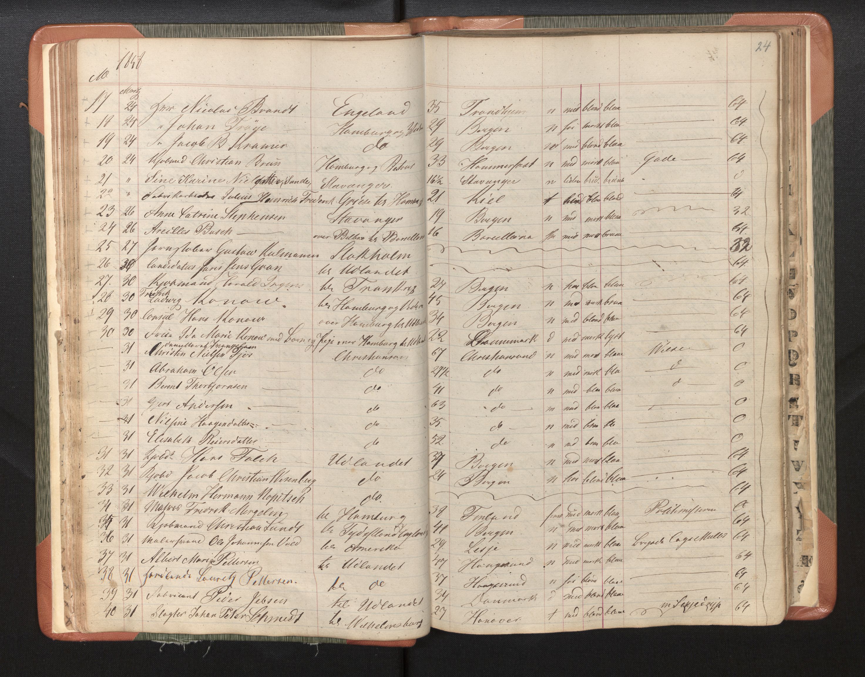 Bergen politikammer / politidistrikt, AV/SAB-A-60401/L/La/Lab/L0006: Passprotokoll, 1857-1879, s. 28
