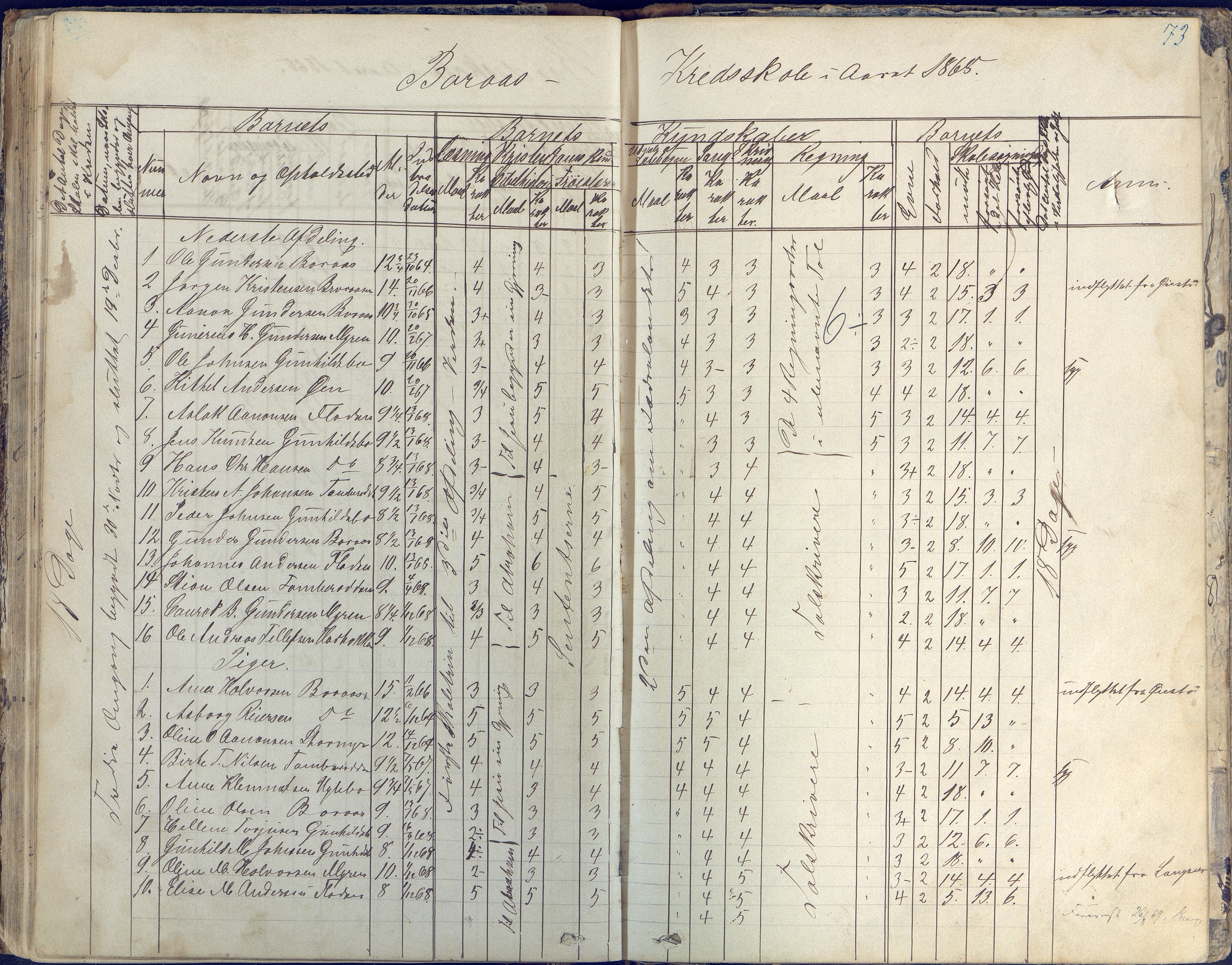 Austre Moland kommune, AAKS/KA0918-PK/09/09d/L0003: Skoleprotokoll, 1857-1873, s. 73