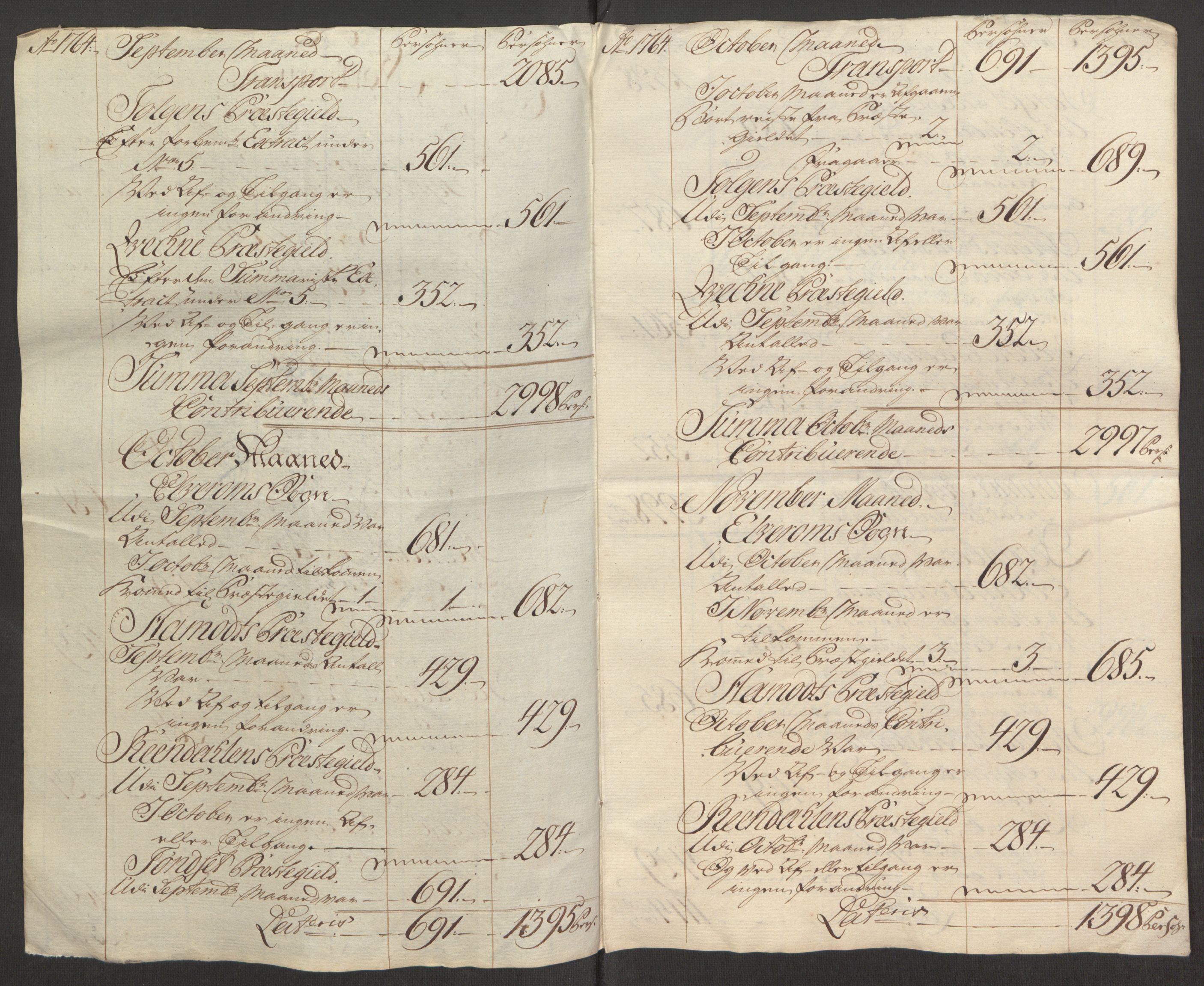 Rentekammeret inntil 1814, Reviderte regnskaper, Fogderegnskap, AV/RA-EA-4092/R15/L1014: Ekstraskatten Østerdal, 1762-1764, s. 520