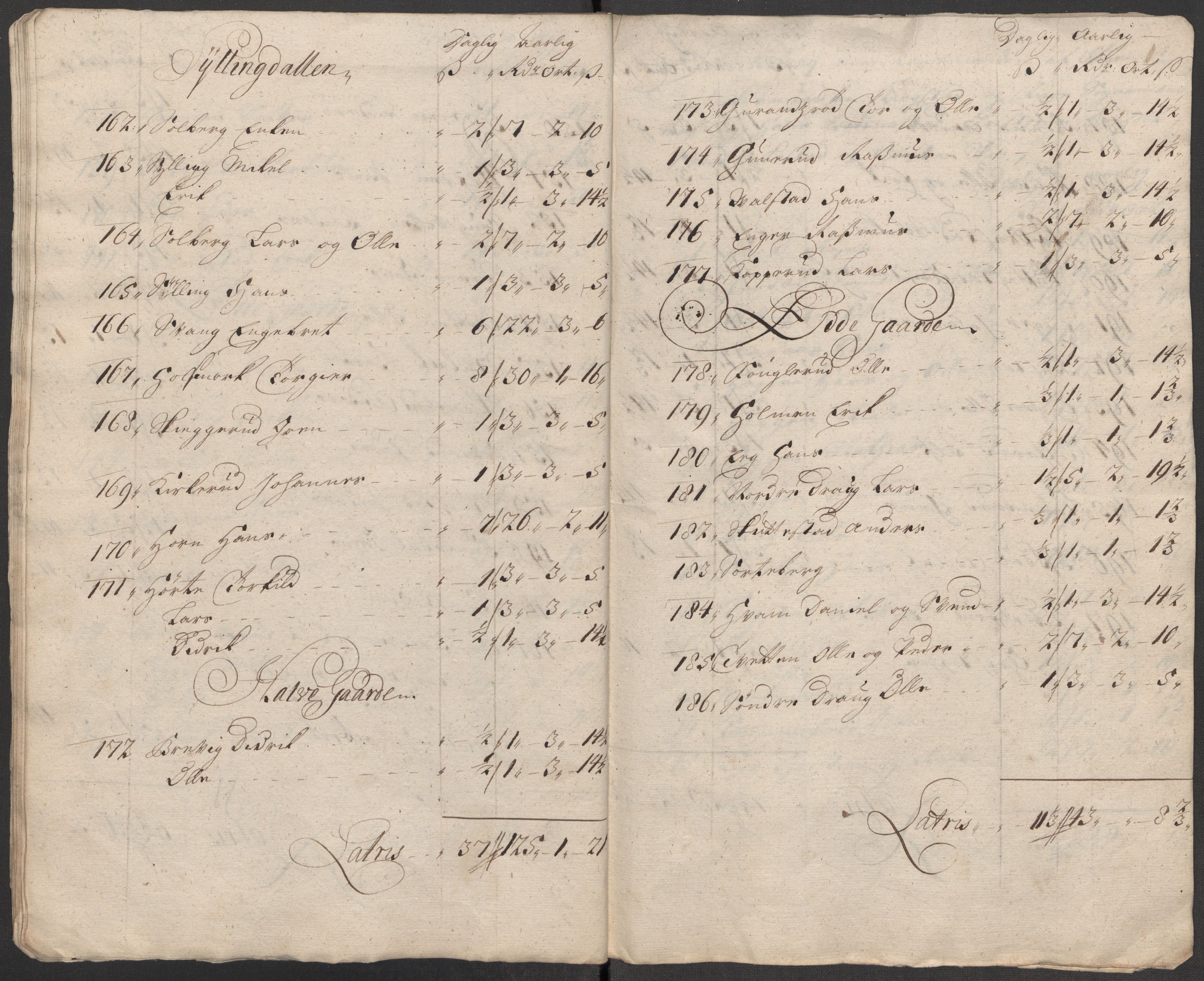 Rentekammeret inntil 1814, Reviderte regnskaper, Fogderegnskap, AV/RA-EA-4092/R31/L1707: Fogderegnskap Hurum, Røyken, Eiker, Lier og Buskerud, 1712, s. 189