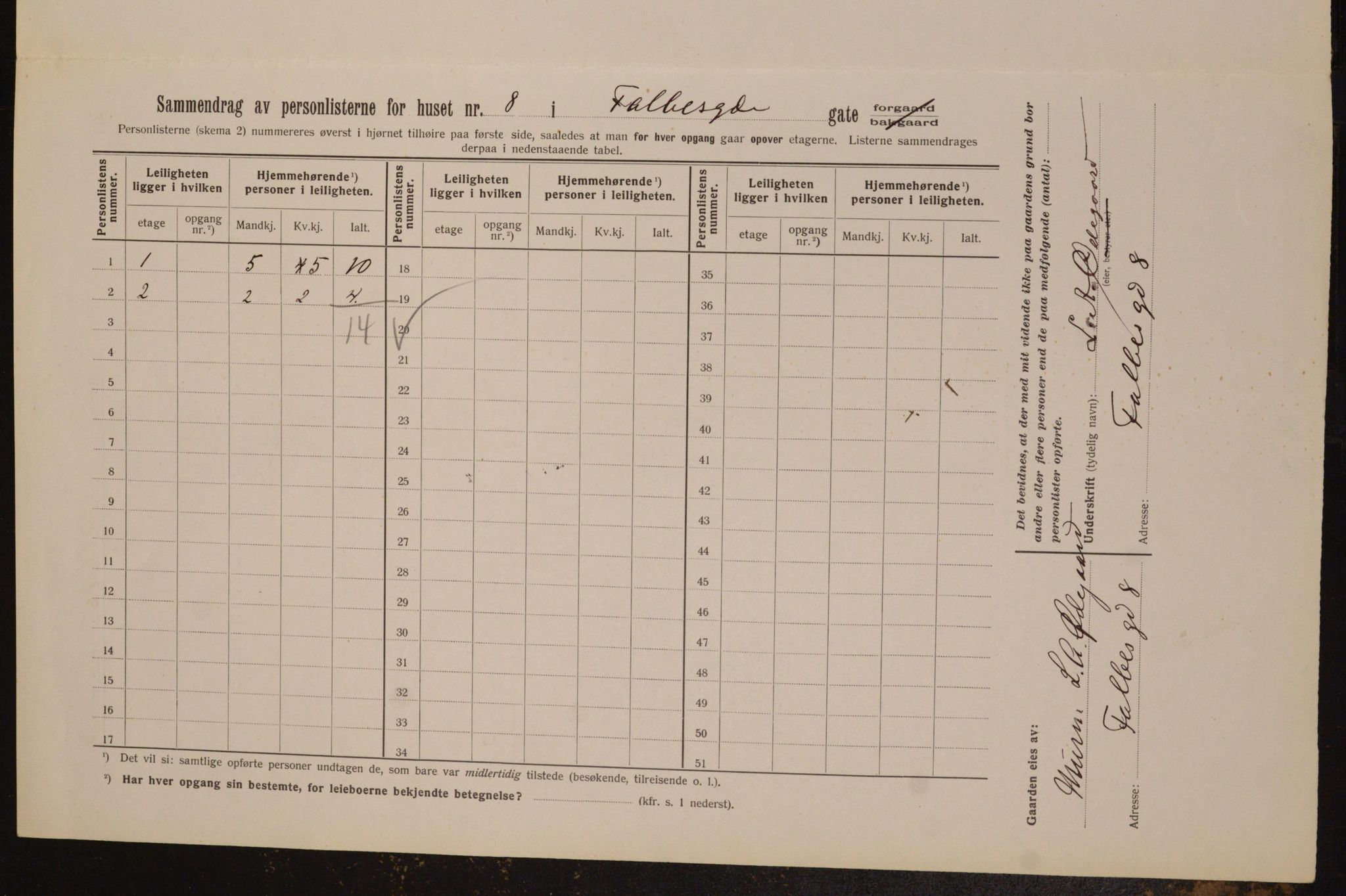 OBA, Kommunal folketelling 1.2.1913 for Kristiania, 1913, s. 23303