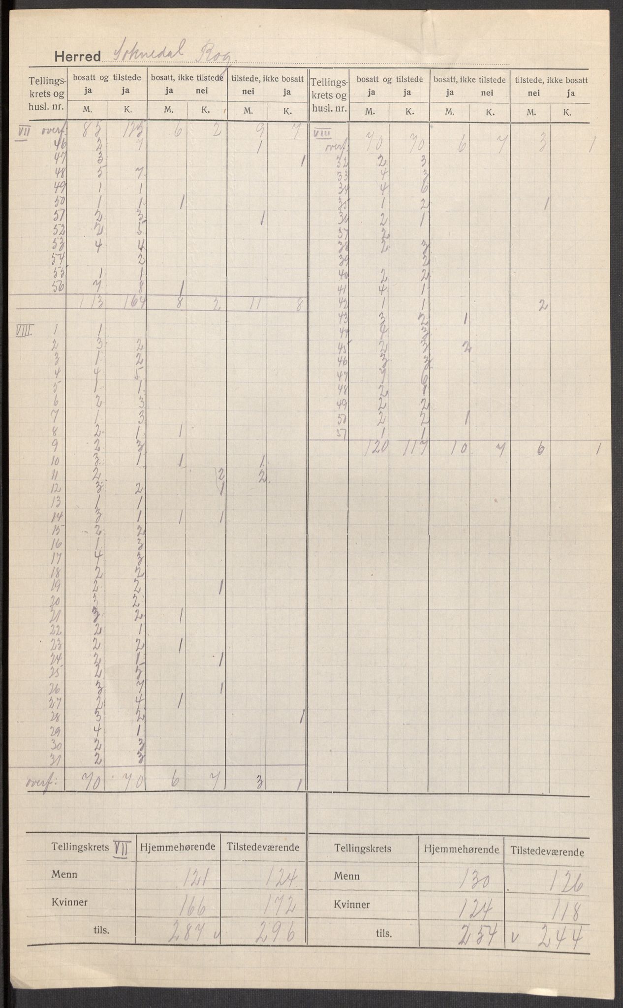 SAST, Folketelling 1920 for 1111 Sokndal herred, 1920, s. 8