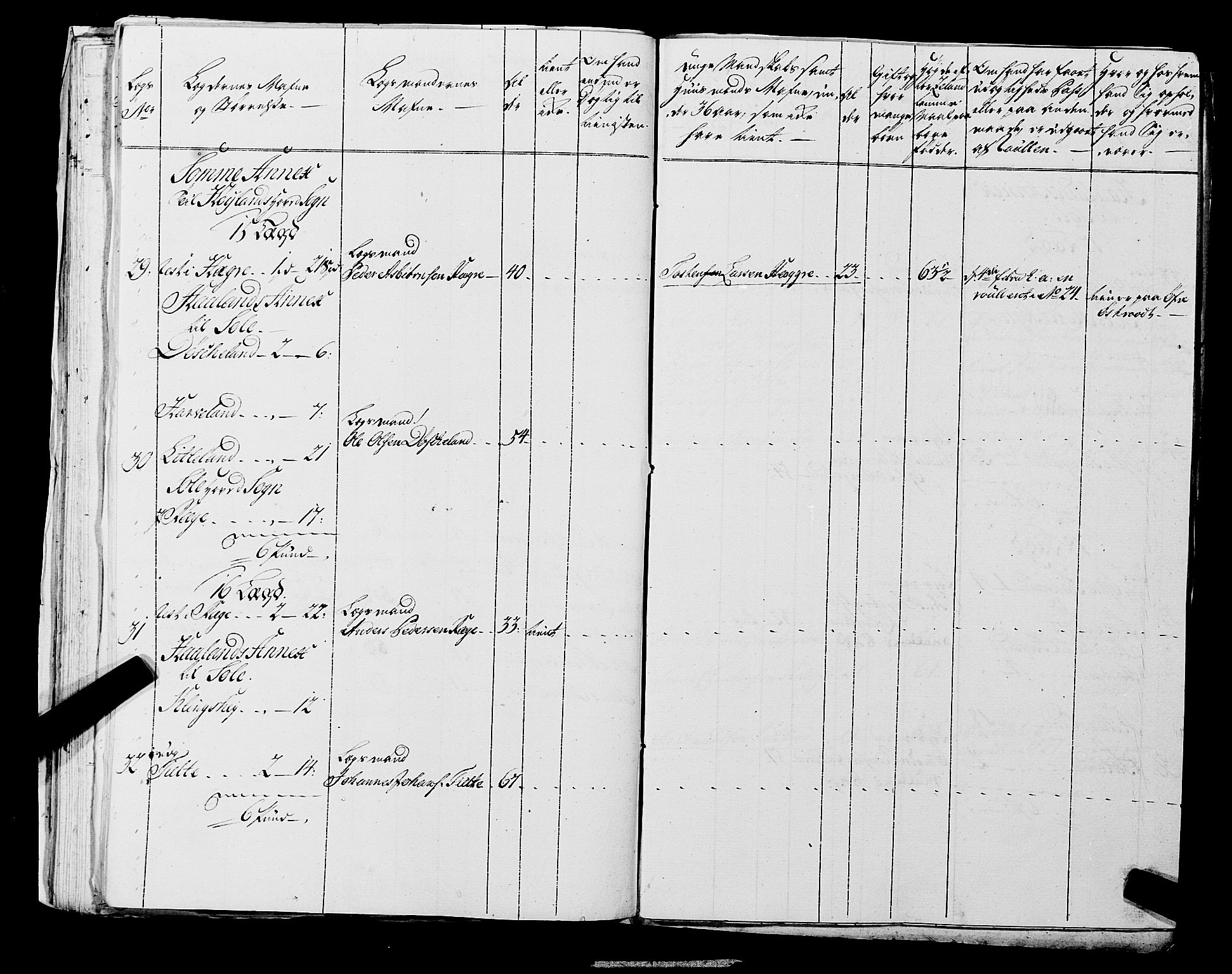 Fylkesmannen i Rogaland, AV/SAST-A-101928/99/3/325/325CA, 1655-1832, s. 5321