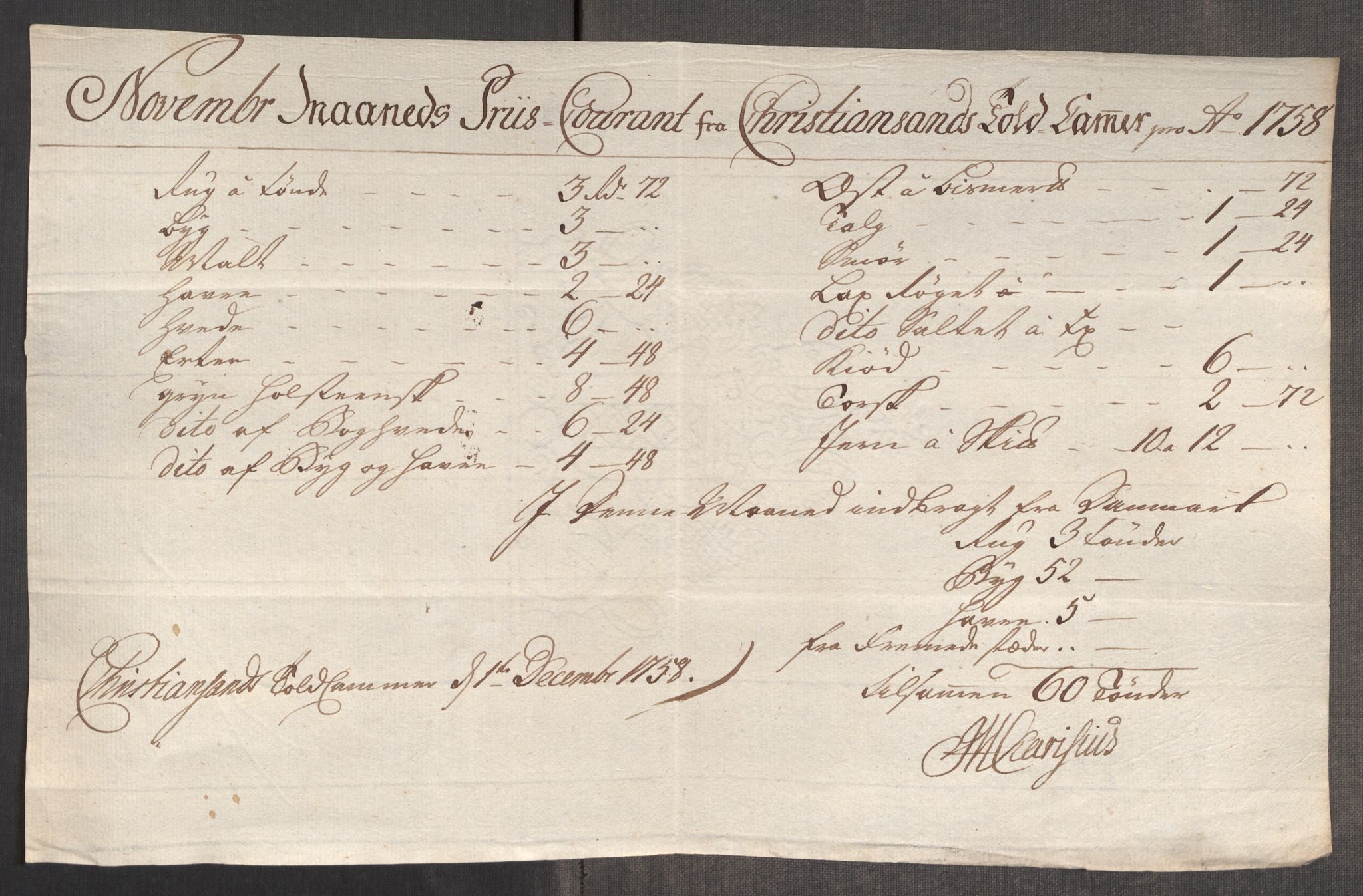 Rentekammeret inntil 1814, Realistisk ordnet avdeling, AV/RA-EA-4070/Oe/L0006: [Ø1]: Priskuranter, 1758-1760, s. 277