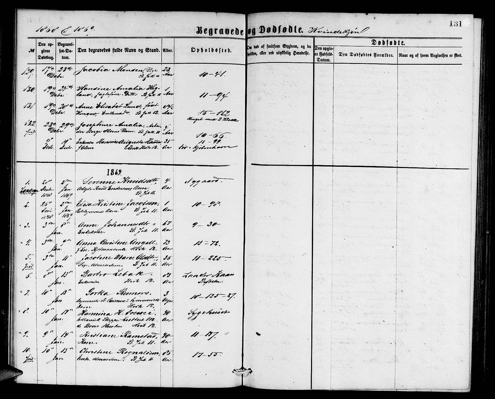 Domkirken sokneprestembete, AV/SAB-A-74801/H/Hab/L0040: Klokkerbok nr. E 4, 1868-1877, s. 131