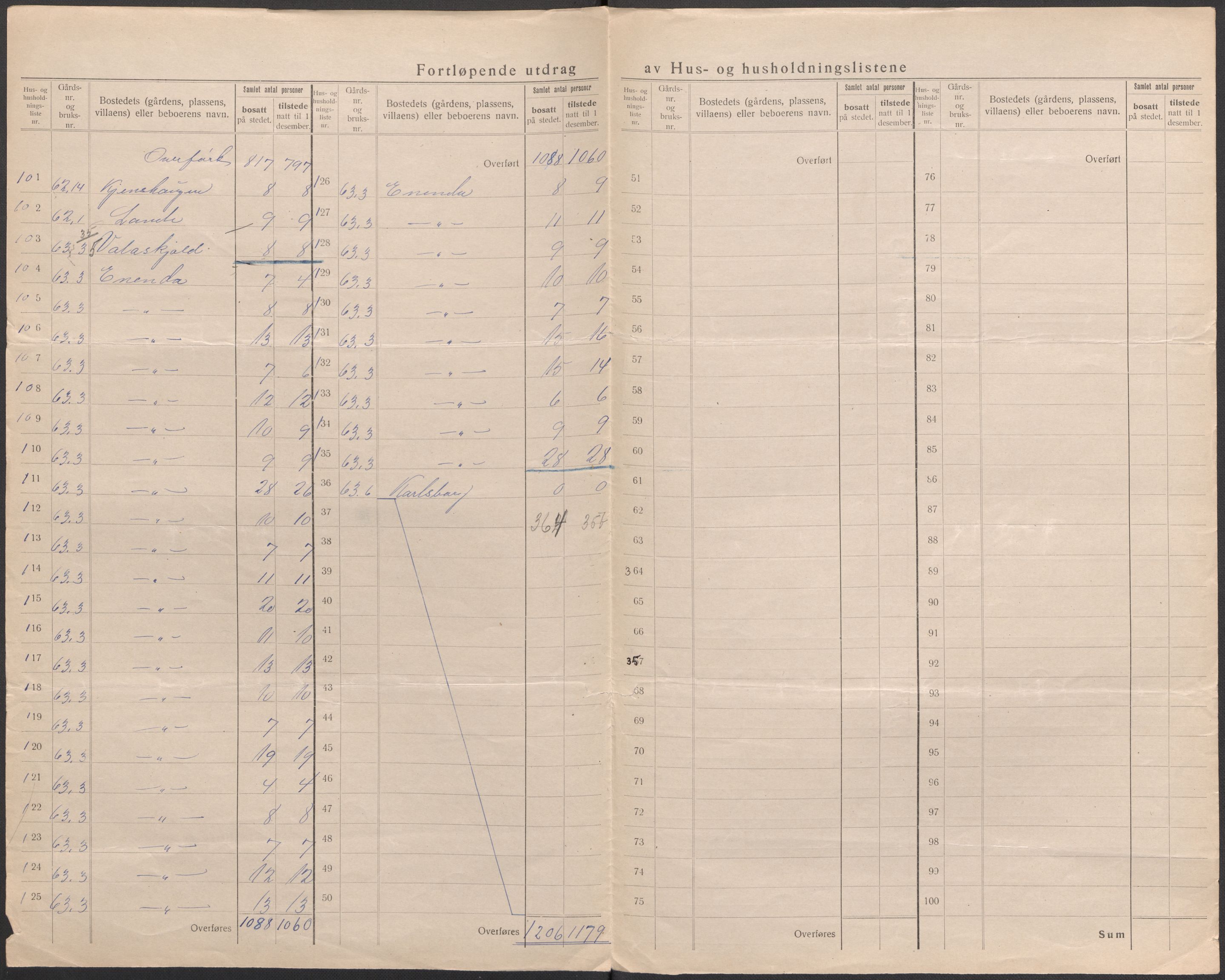 SAO, Folketelling 1920 for 0130 Tune herred, 1920, s. 31