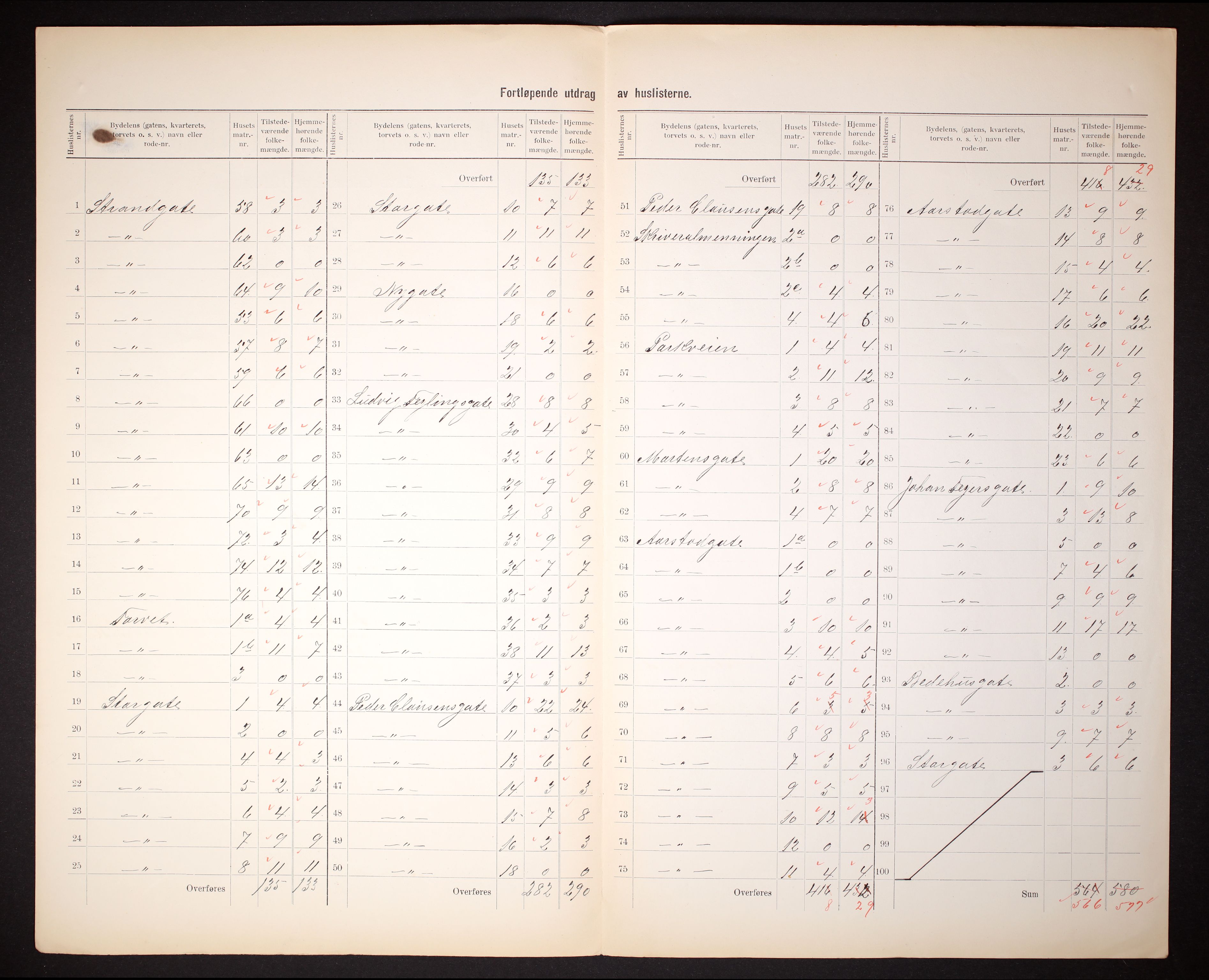 RA, Folketelling 1910 for 1101 Egersund ladested, 1910, s. 9