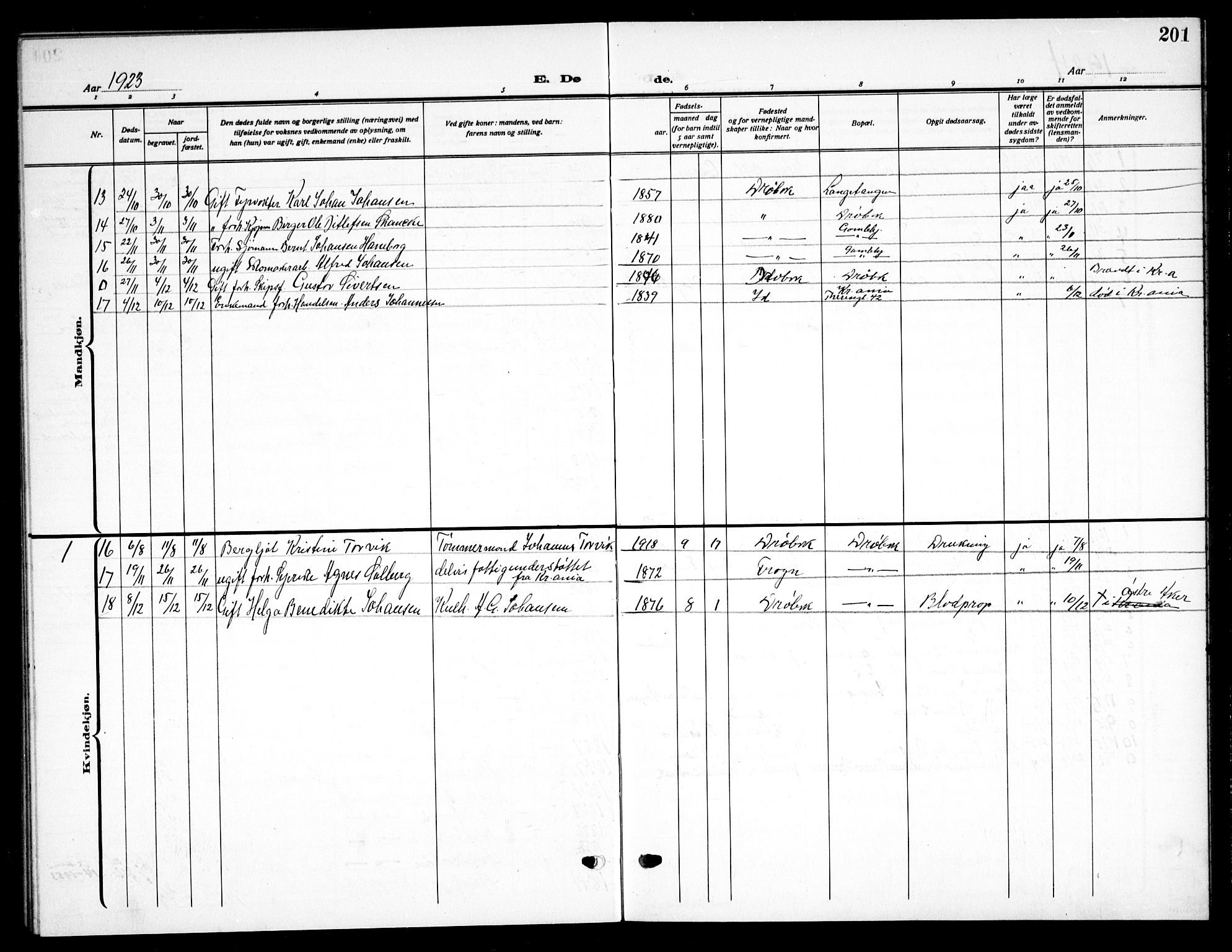 Drøbak prestekontor Kirkebøker, SAO/A-10142a/G/Ga/L0002: Klokkerbok nr. I 2, 1917-1932, s. 201