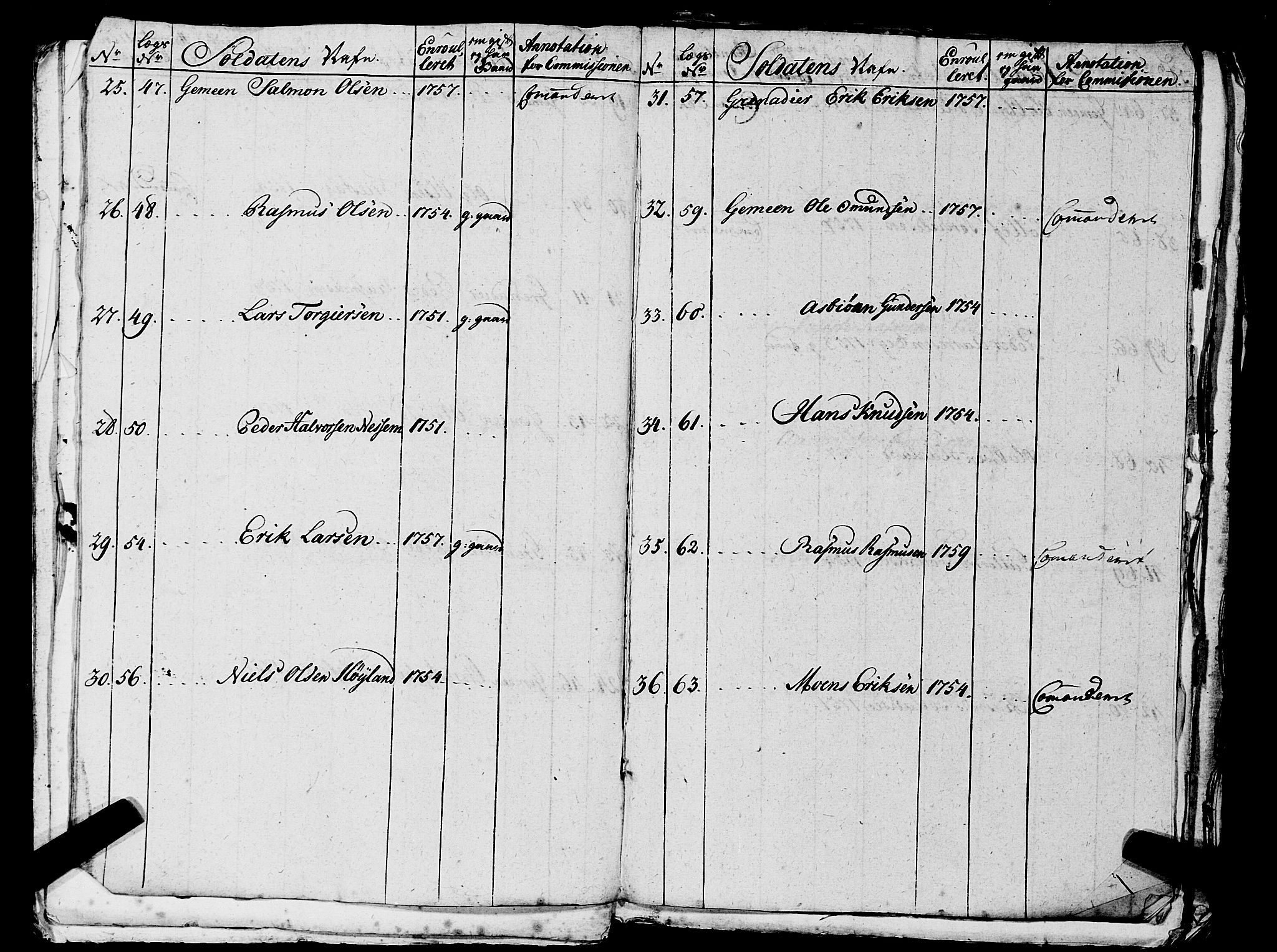 Fylkesmannen i Rogaland, AV/SAST-A-101928/99/3/325/325CA, 1655-1832, s. 7742