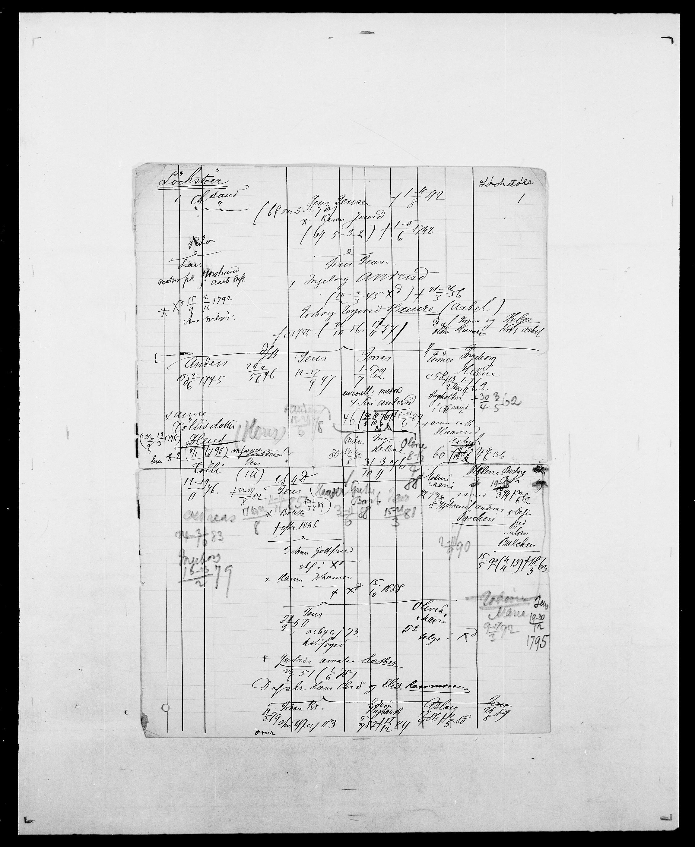 Delgobe, Charles Antoine - samling, AV/SAO-PAO-0038/D/Da/L0025: Løberg - Mazar, s. 10