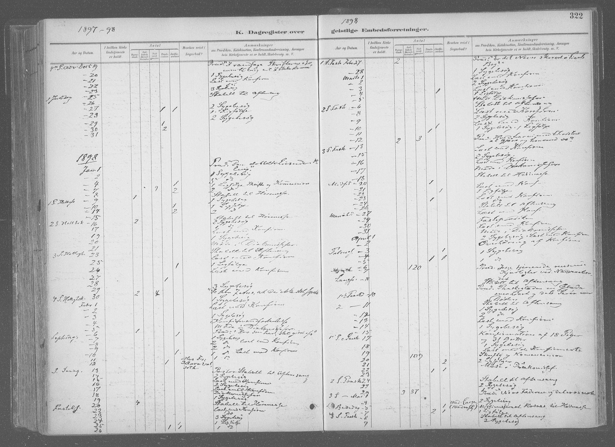 Ministerialprotokoller, klokkerbøker og fødselsregistre - Sør-Trøndelag, SAT/A-1456/601/L0064: Ministerialbok nr. 601A31, 1891-1911, s. 322