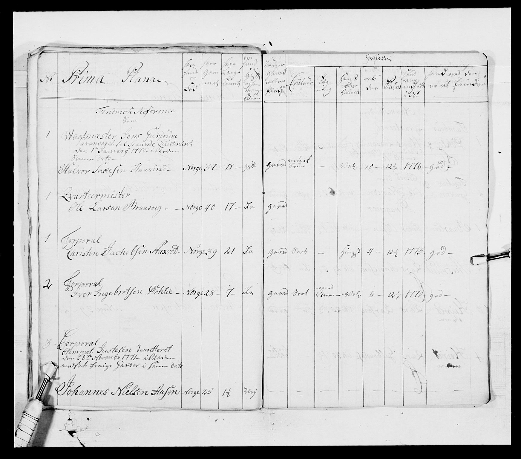 Generalitets- og kommissariatskollegiet, Det kongelige norske kommissariatskollegium, AV/RA-EA-5420/E/Eh/L0003: 1. Sønnafjelske dragonregiment, 1767-1812, s. 586