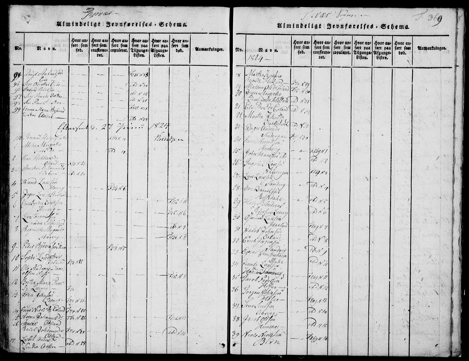 Skjold sokneprestkontor, AV/SAST-A-101847/H/Ha/Hab/L0002: Klokkerbok nr. B 2 /1, 1815-1830, s. 369