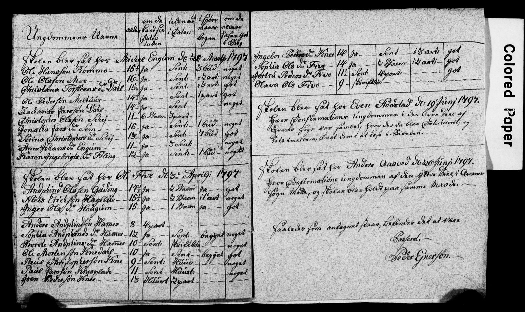 Nidaros biskop, AV/SAT-A-0968/G/L0248/0005: Forskjellige dokumenter / V. Manntallslister over skoleungdom i stiftet, 1796