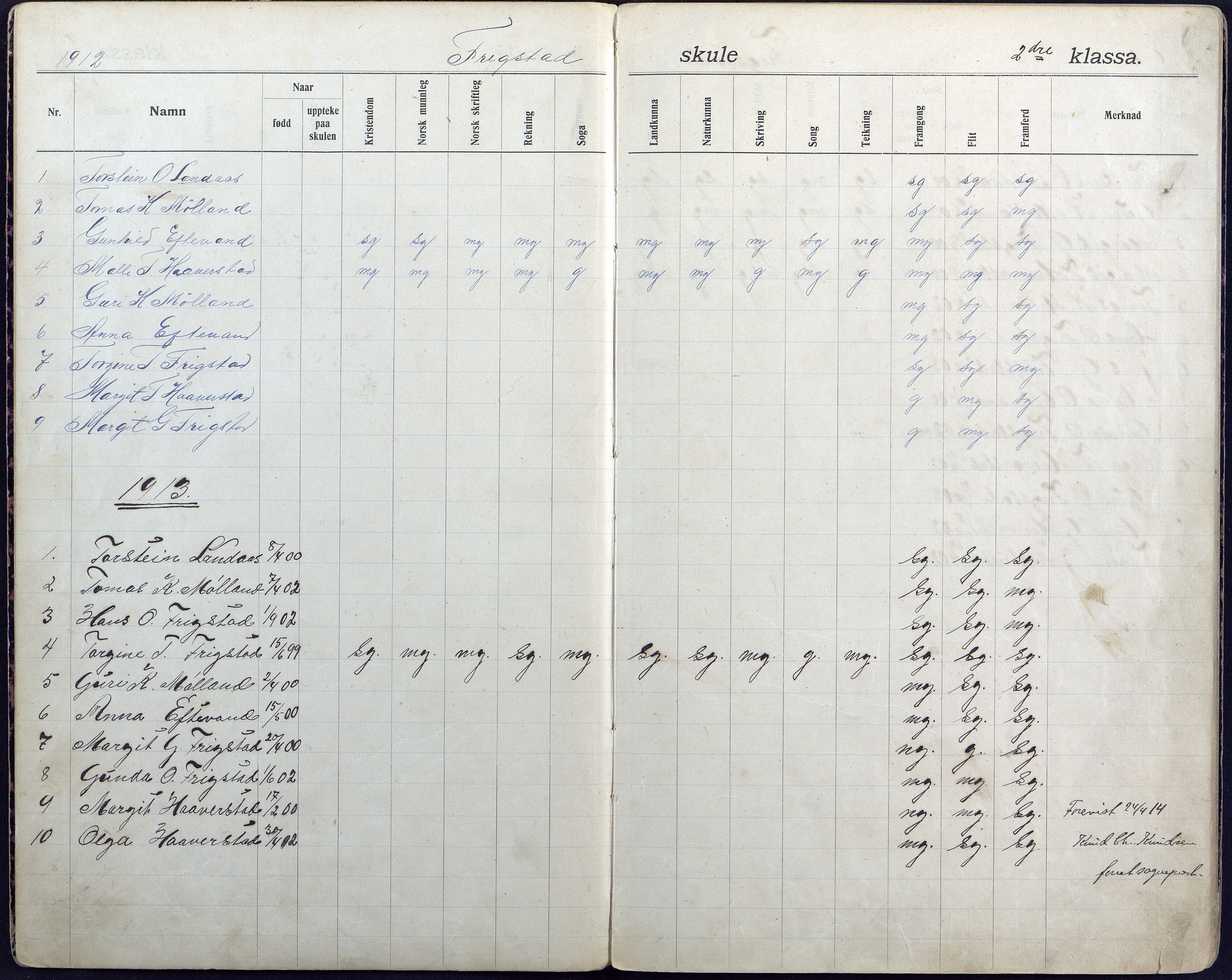 Iveland kommune, De enkelte kretsene/Skolene, AAKS/KA0935-550/A_7/L0011: Dagbok for Frigstad skole, 1908-1944